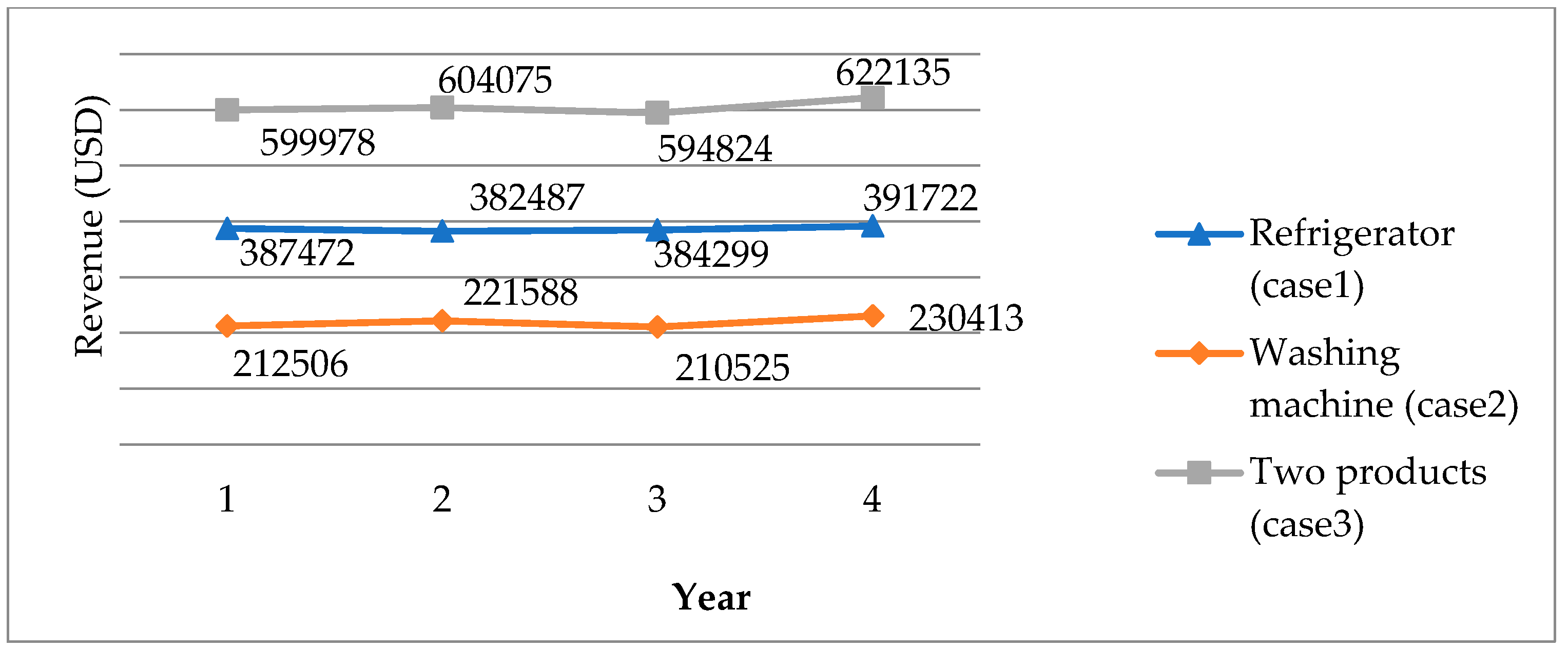 Sustainability 17 10693 g010 Sustainability 17 10693 g010