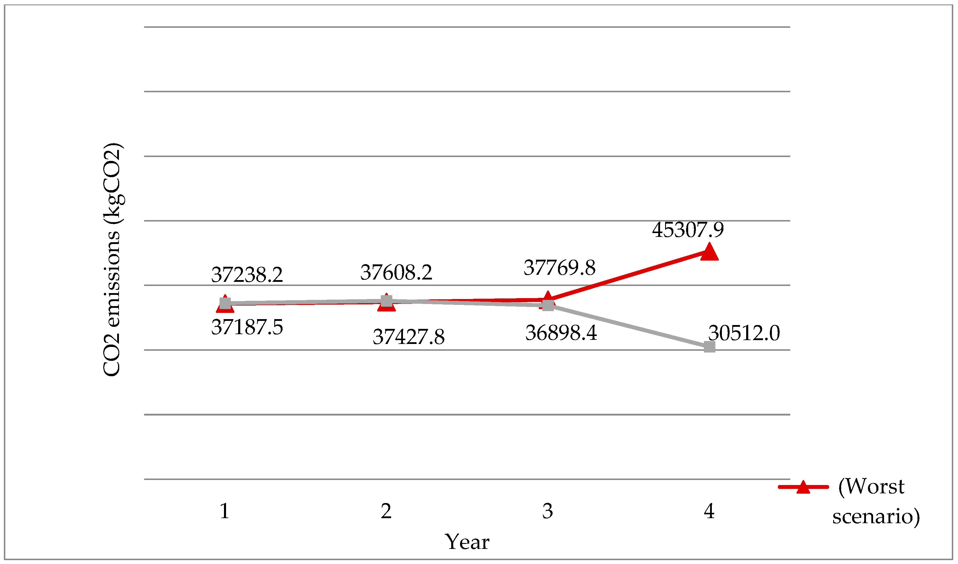 Sustainability 17 10693 g011 Sustainability 17 10693 g011