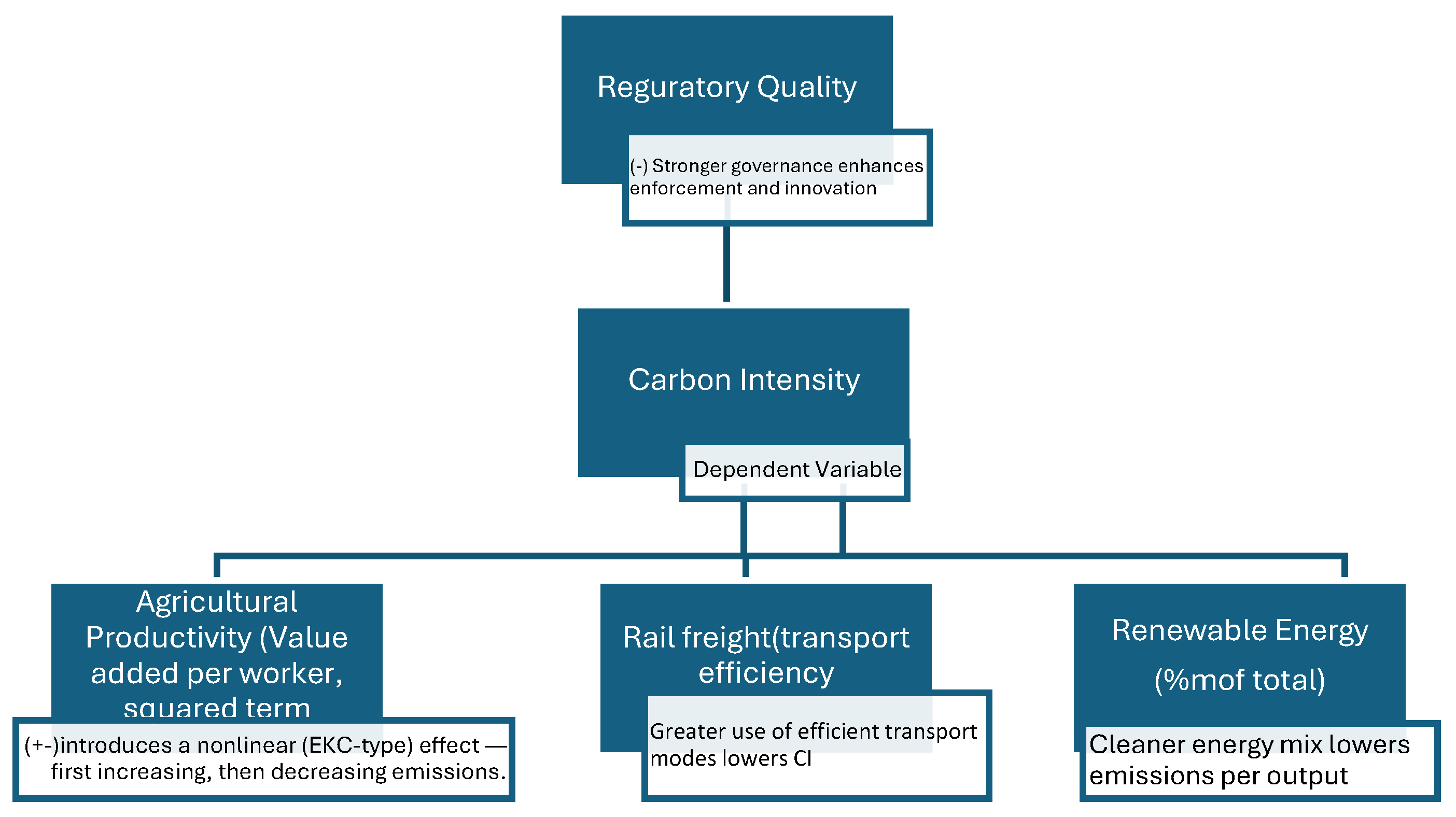 Sustainability 17 10694 g001
