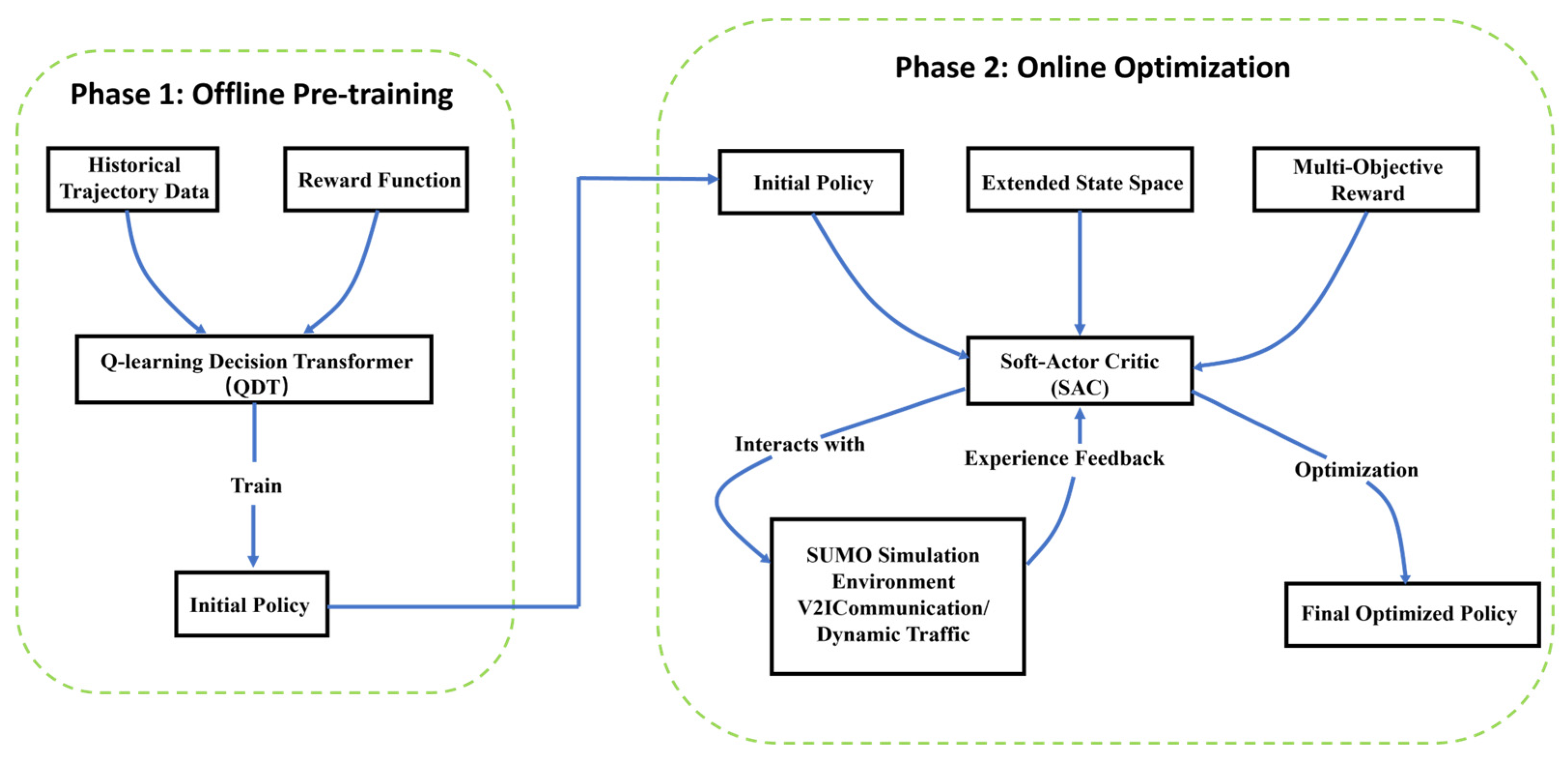 Sustainability 17 10695 g005