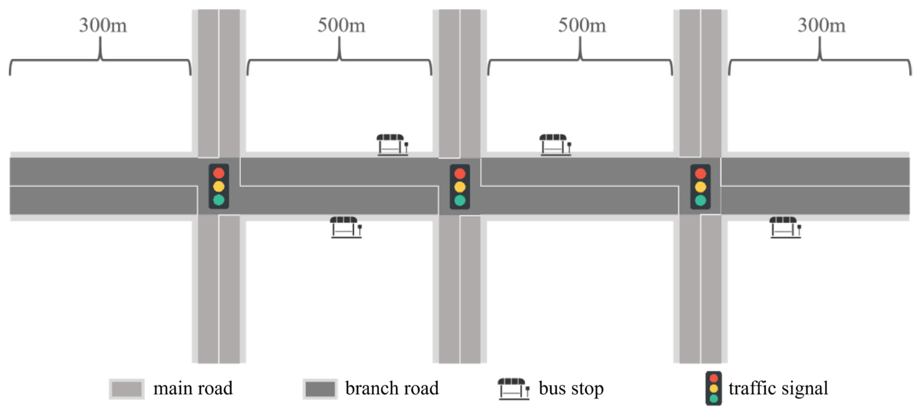 Sustainability 17 10695 g006