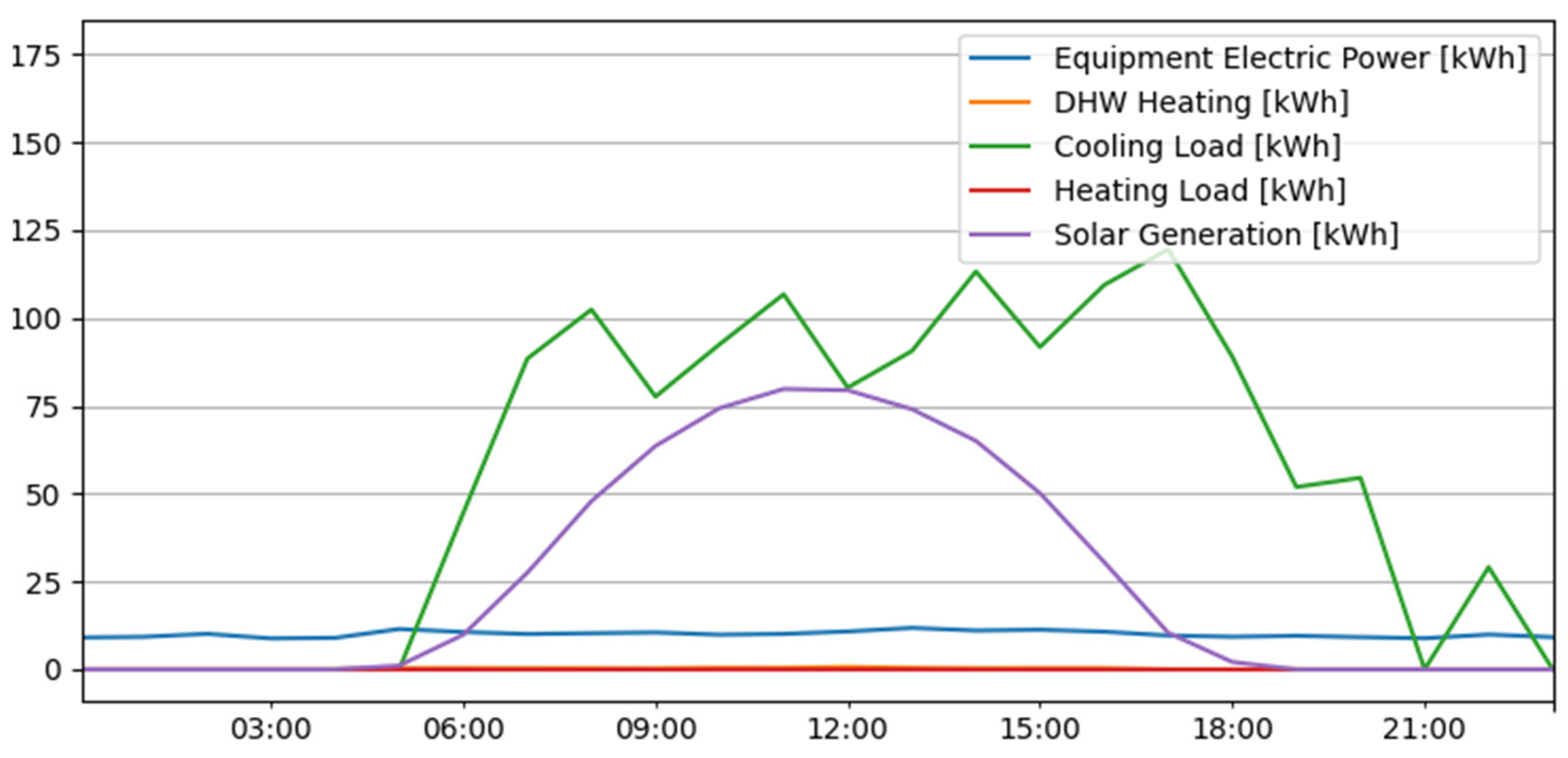 Sustainability 17 10696 g001