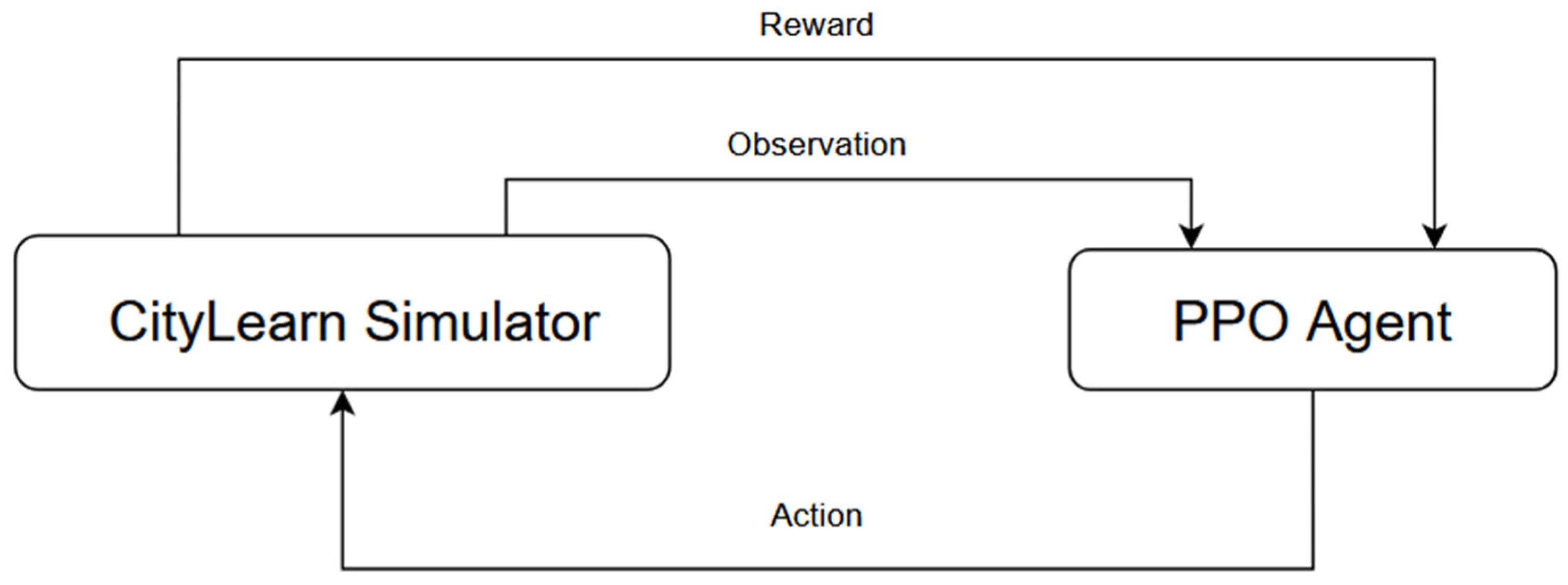 Sustainability 17 10696 g002
