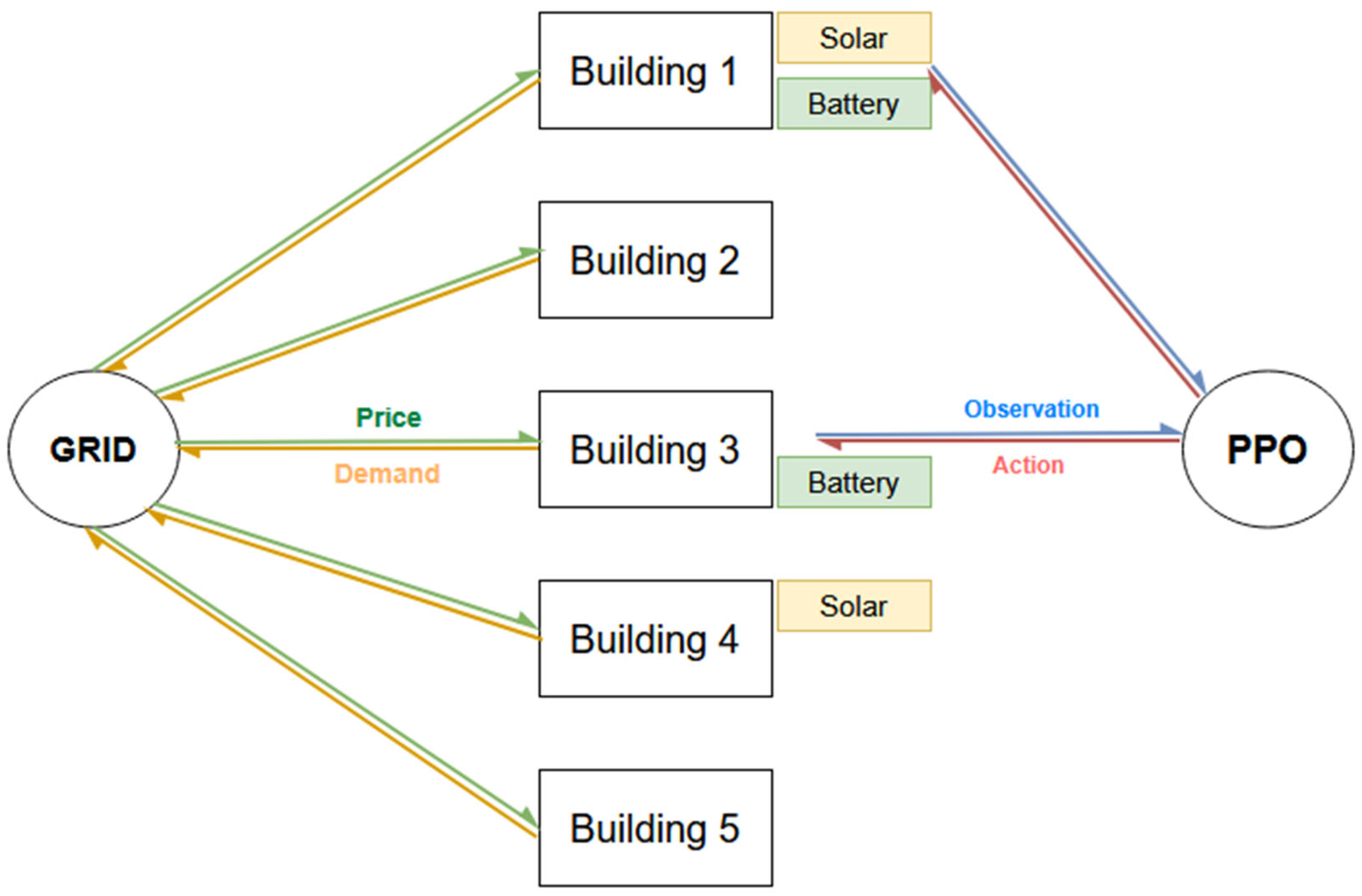Sustainability 17 10696 g003