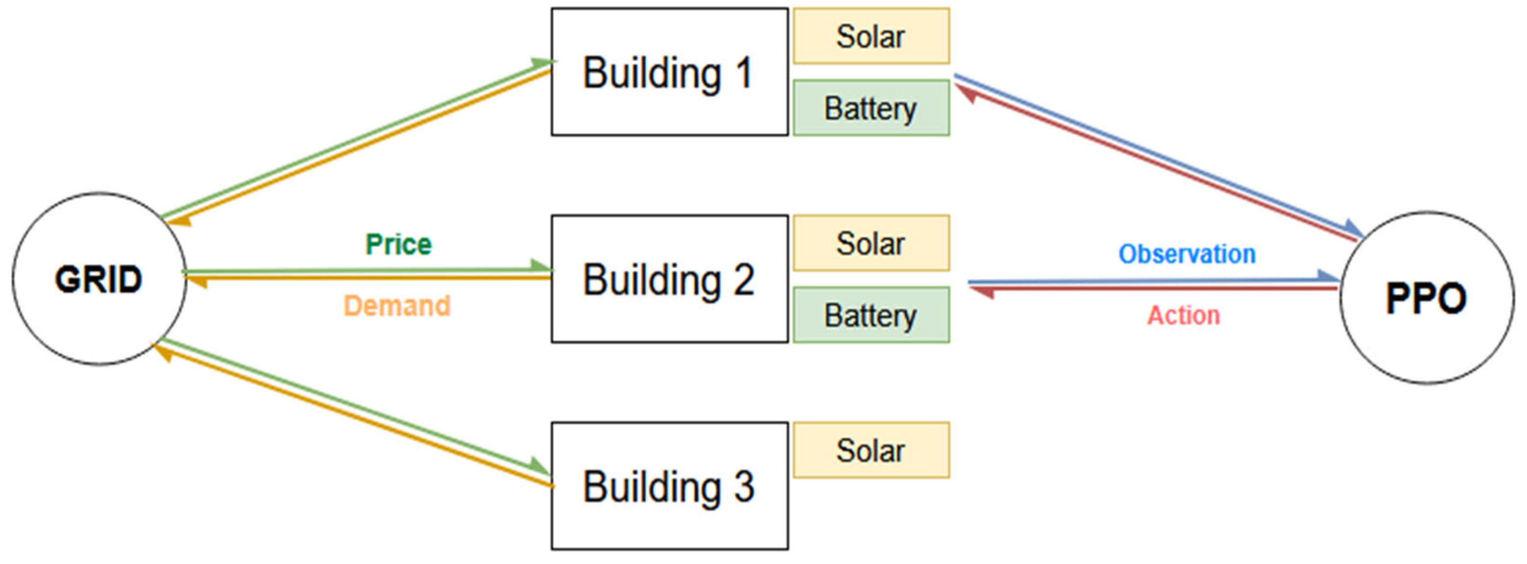 Sustainability 17 10696 g004