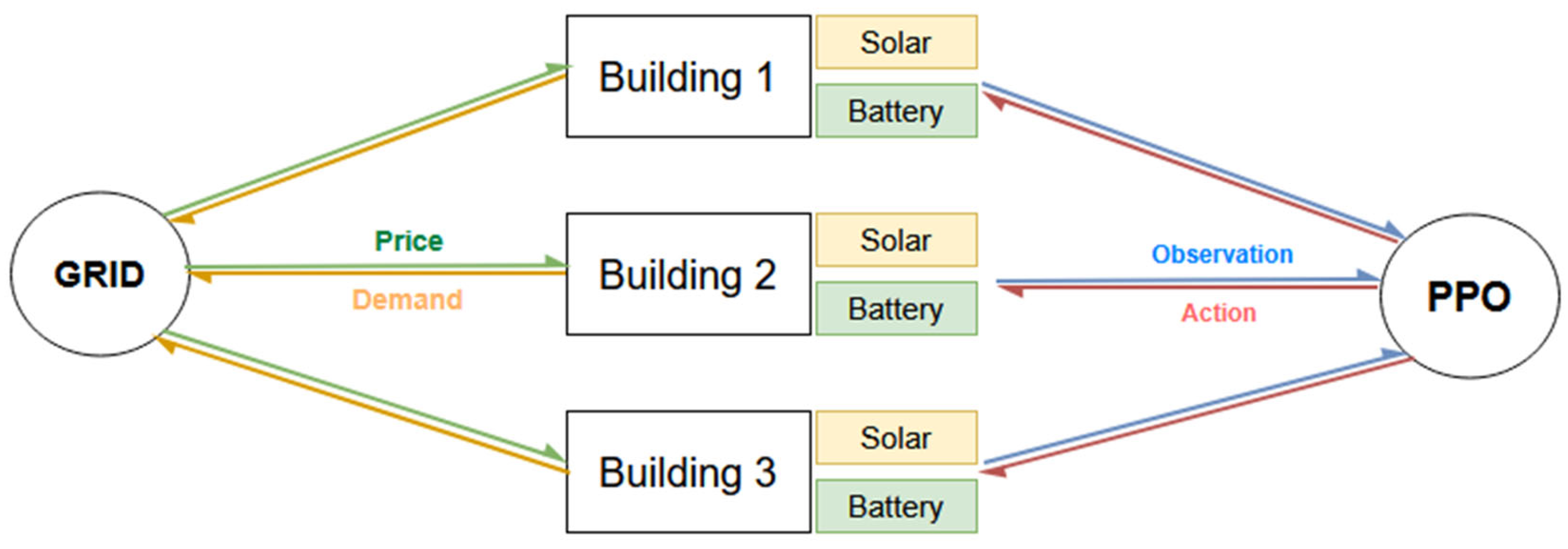 Sustainability 17 10696 g005