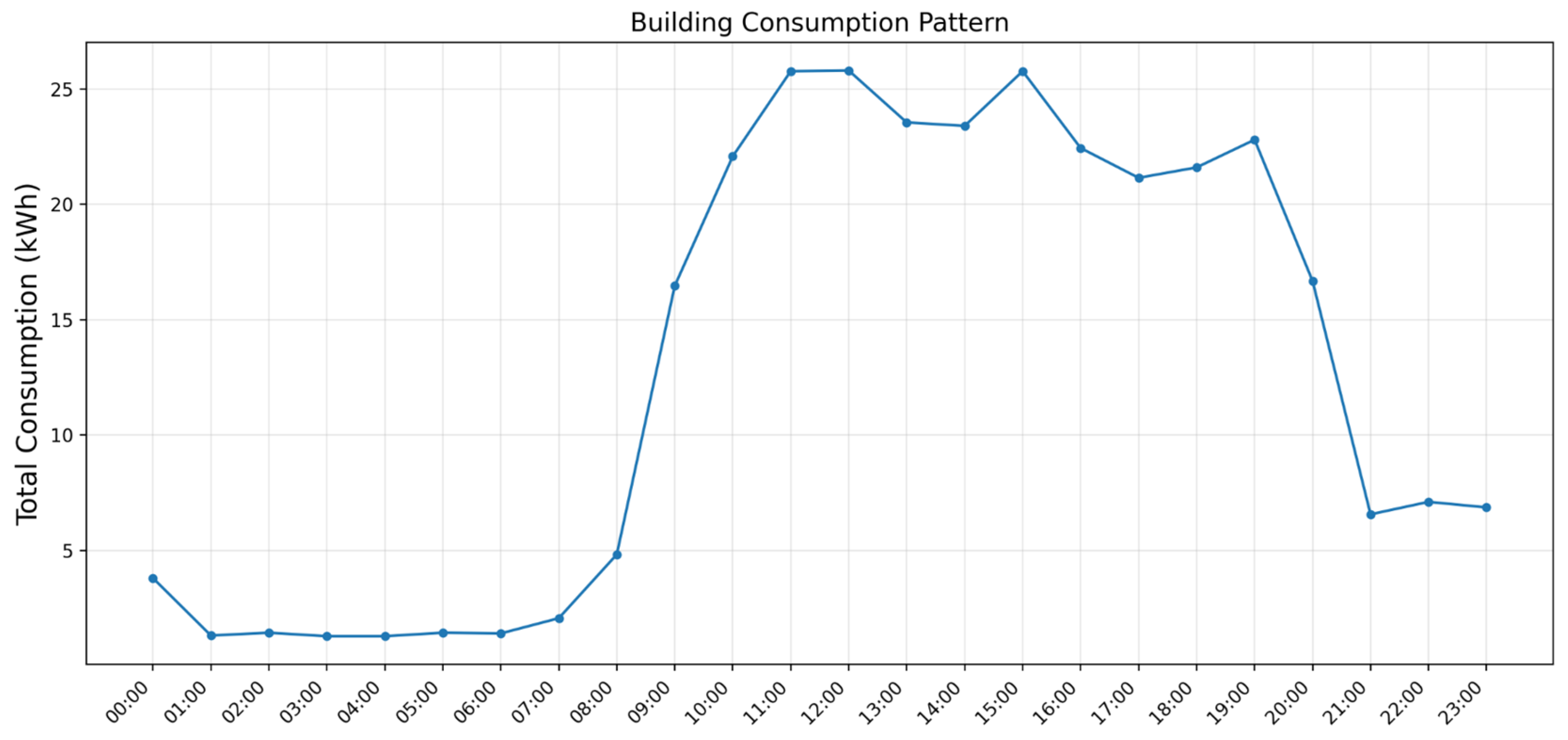 Sustainability 17 10696 g006