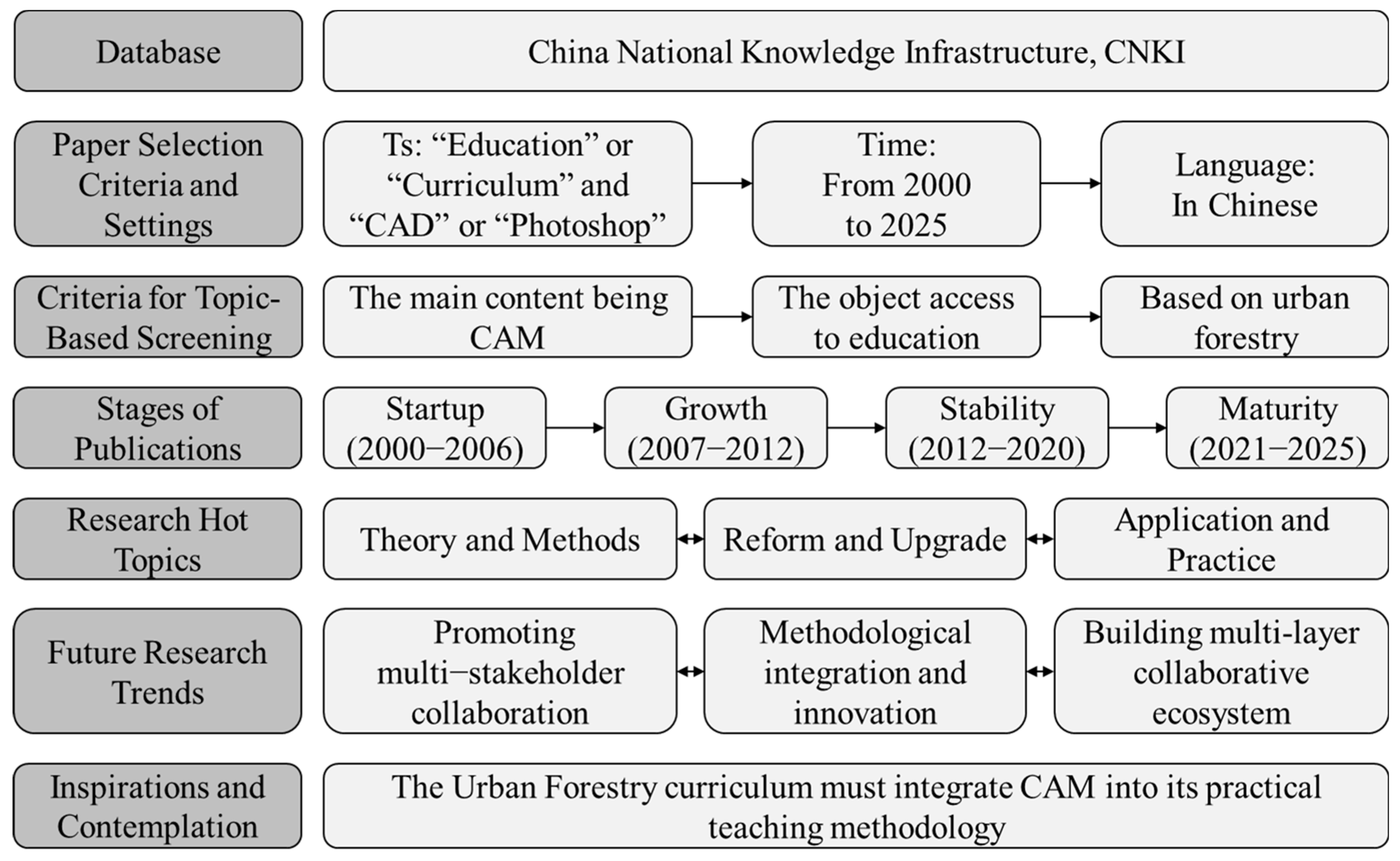 Sustainability 17 10701 g002