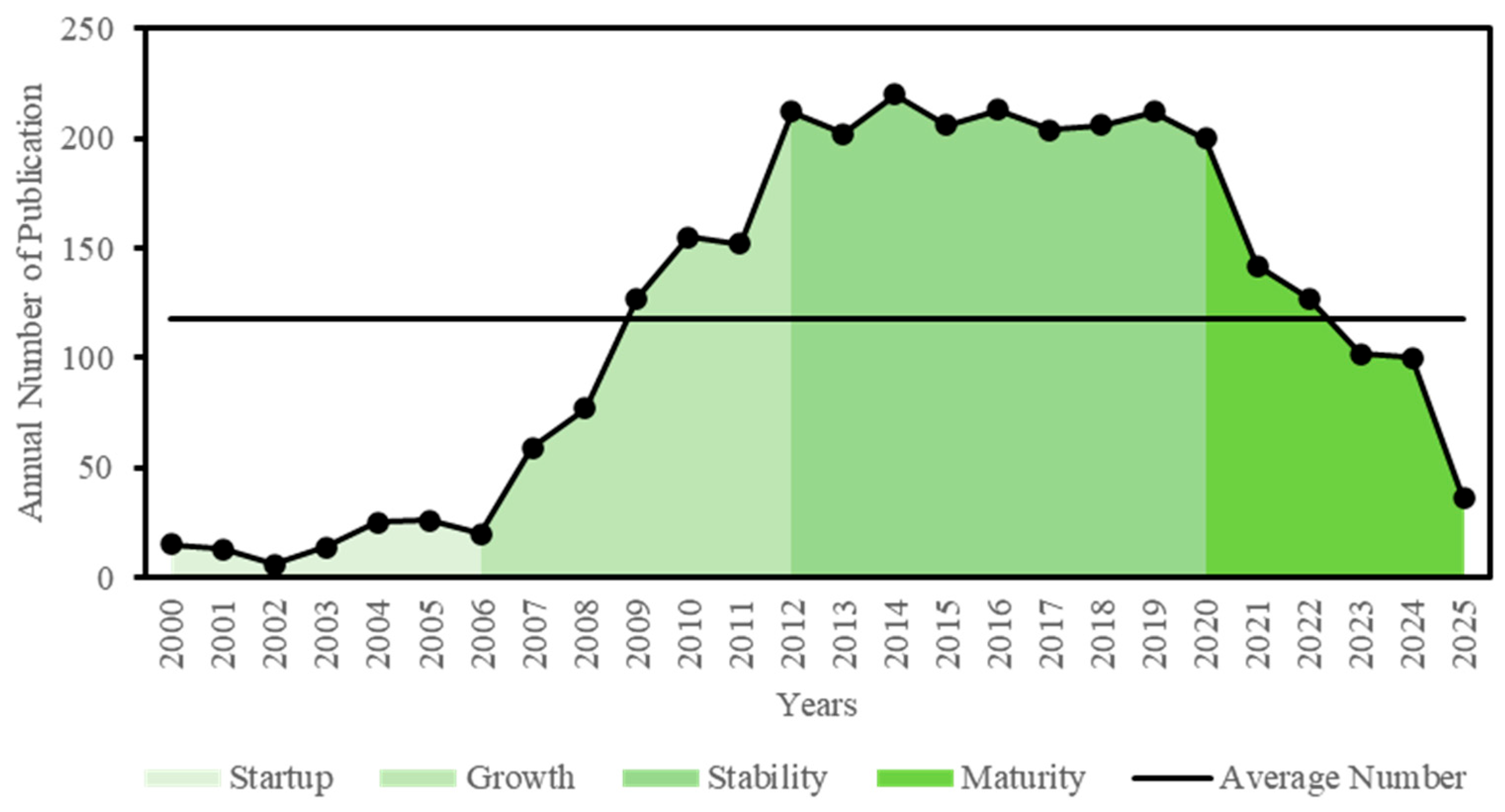 Sustainability 17 10701 g003
