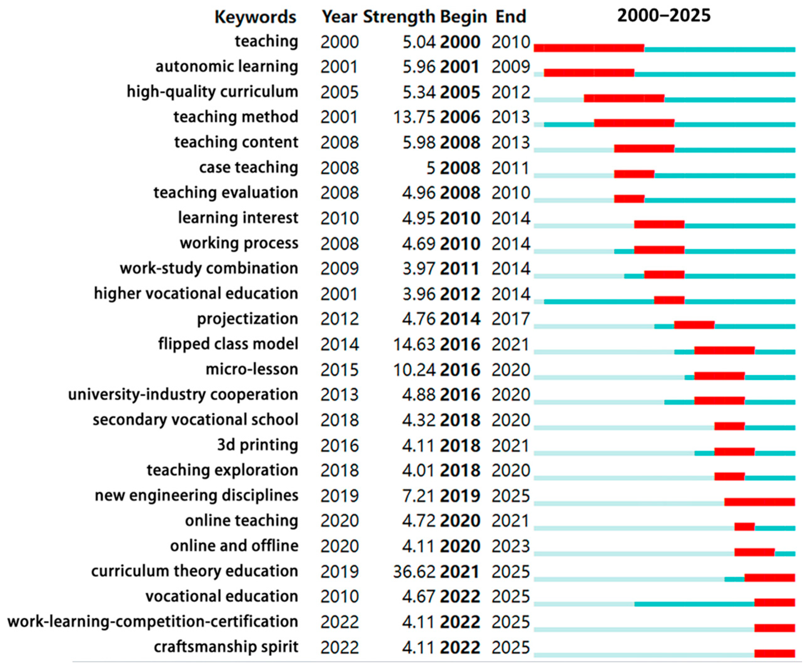 Sustainability 17 10701 g005