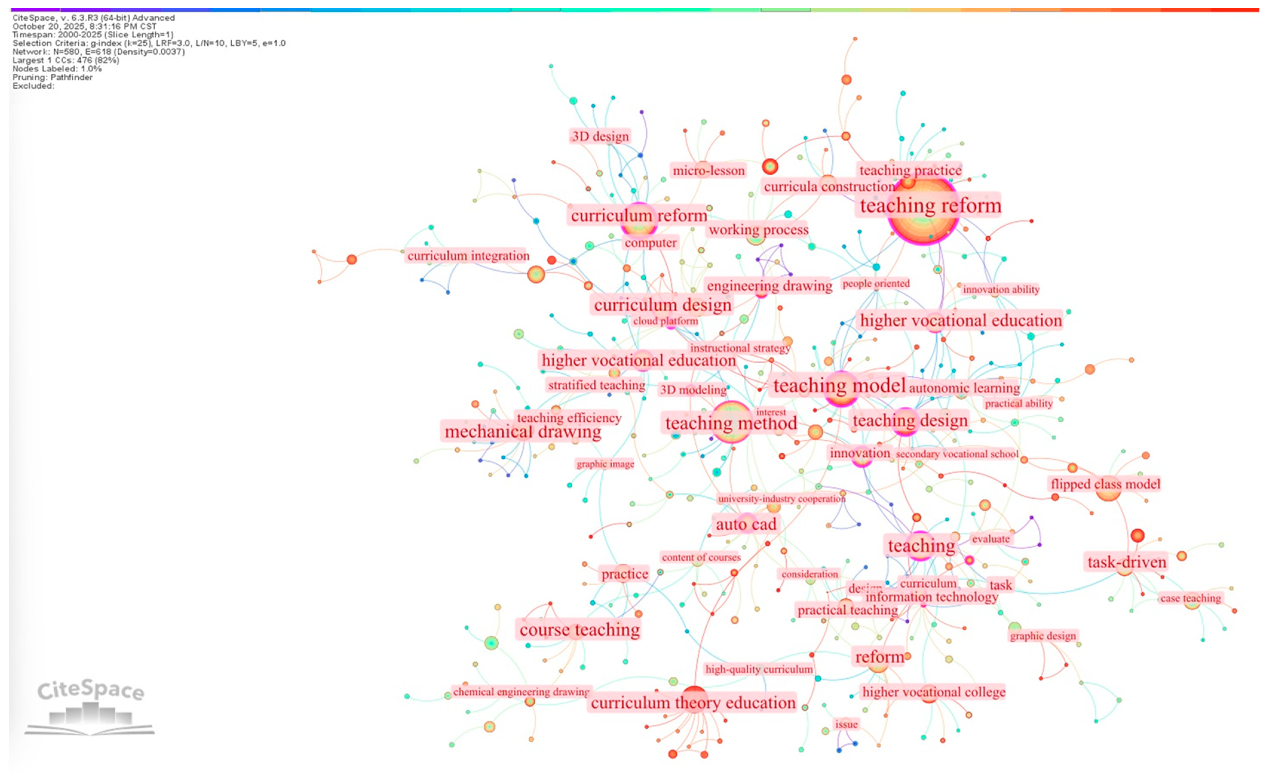 Sustainability 17 10701 g006