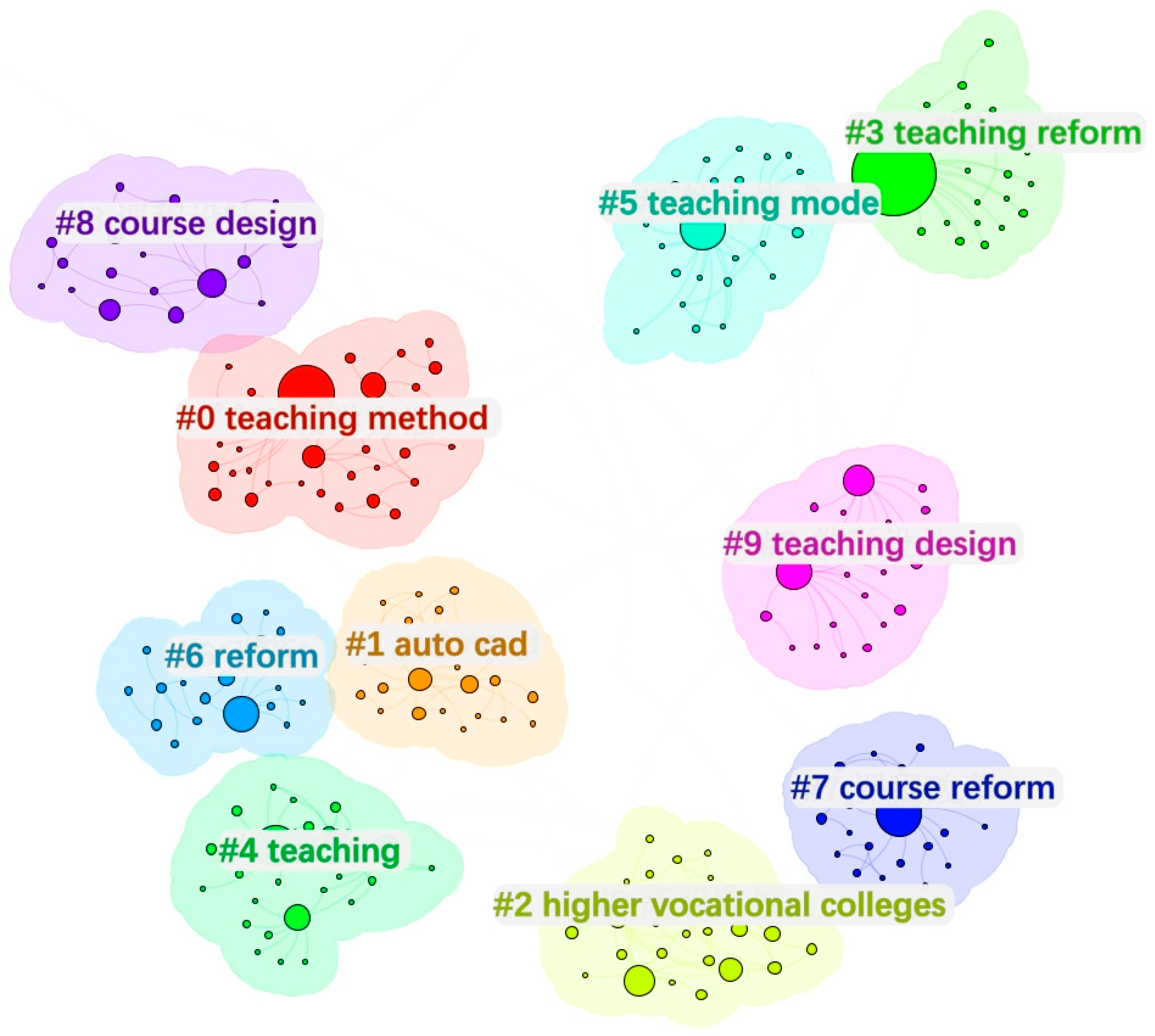 Sustainability 17 10701 g007