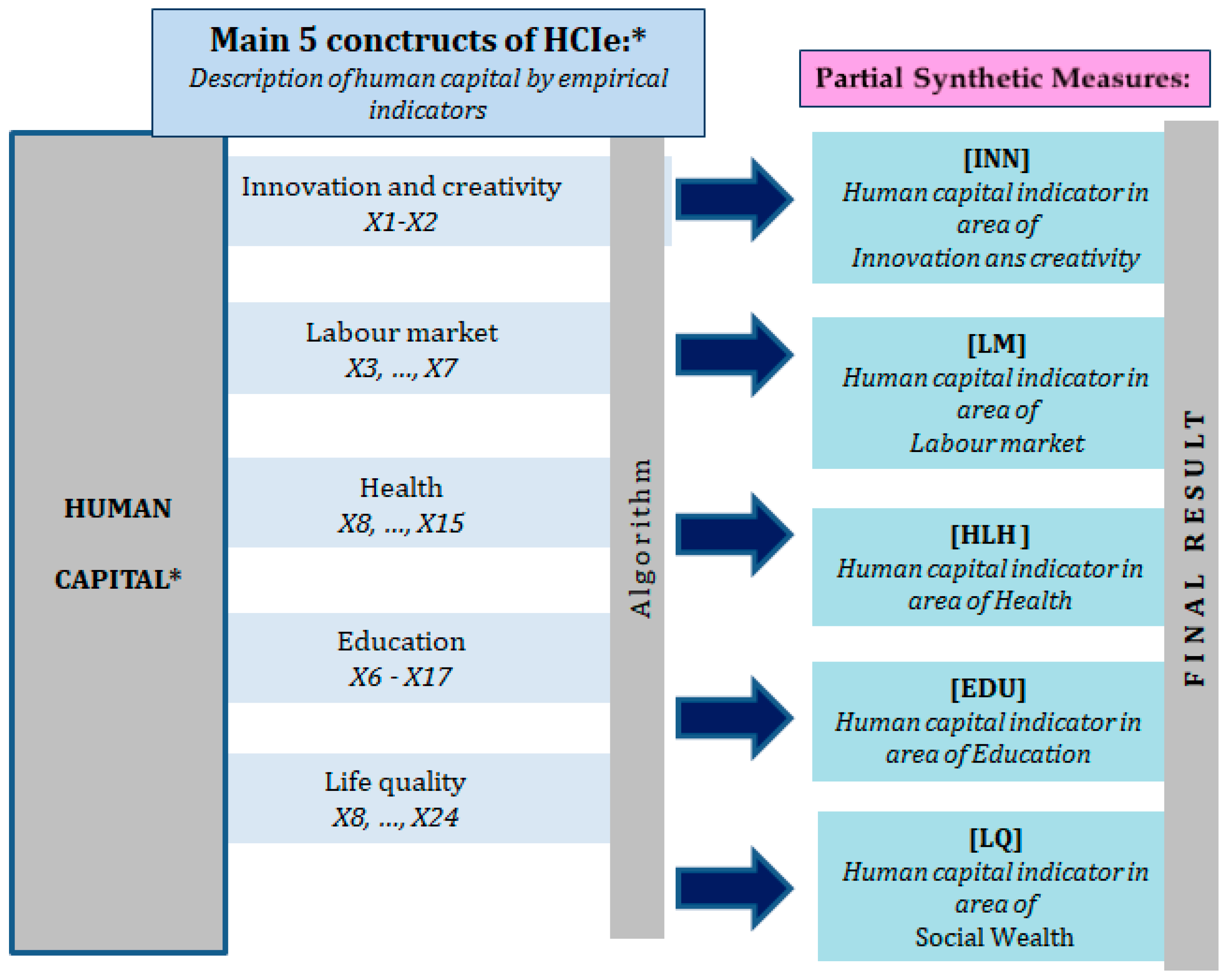 Sustainability 17 10710 g005