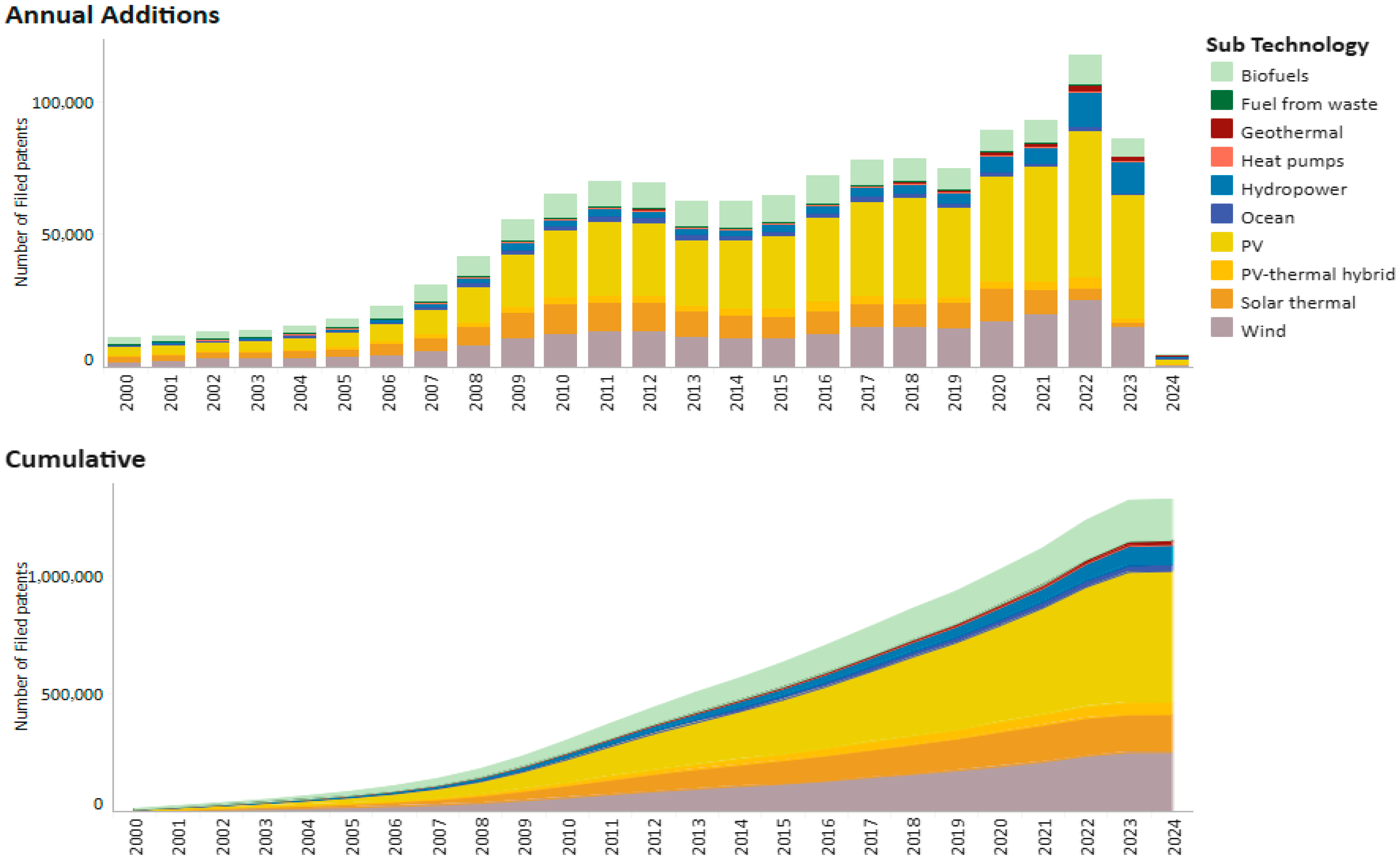 Sustainability 17 10710 g006