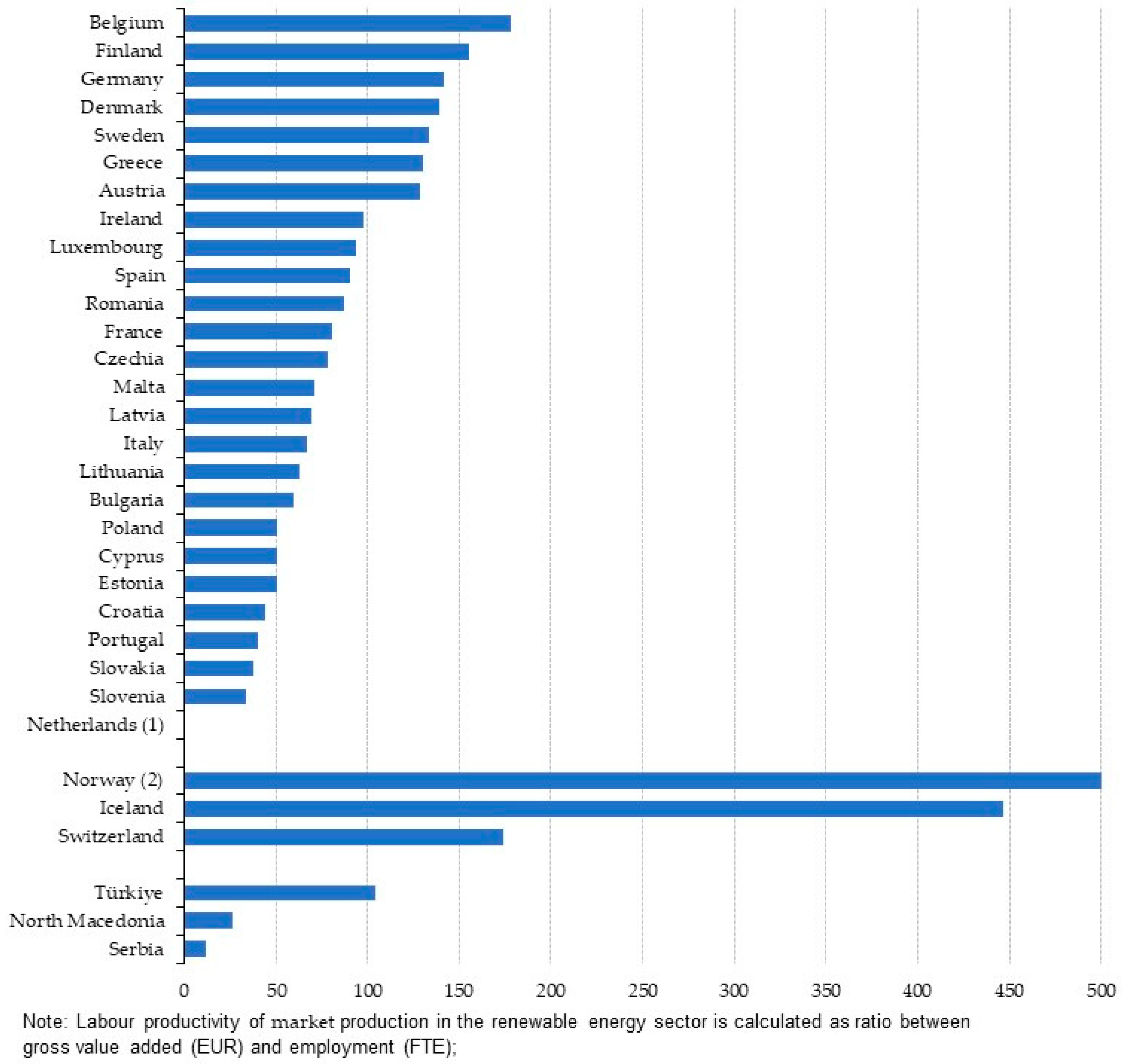 Sustainability 17 10710 g013