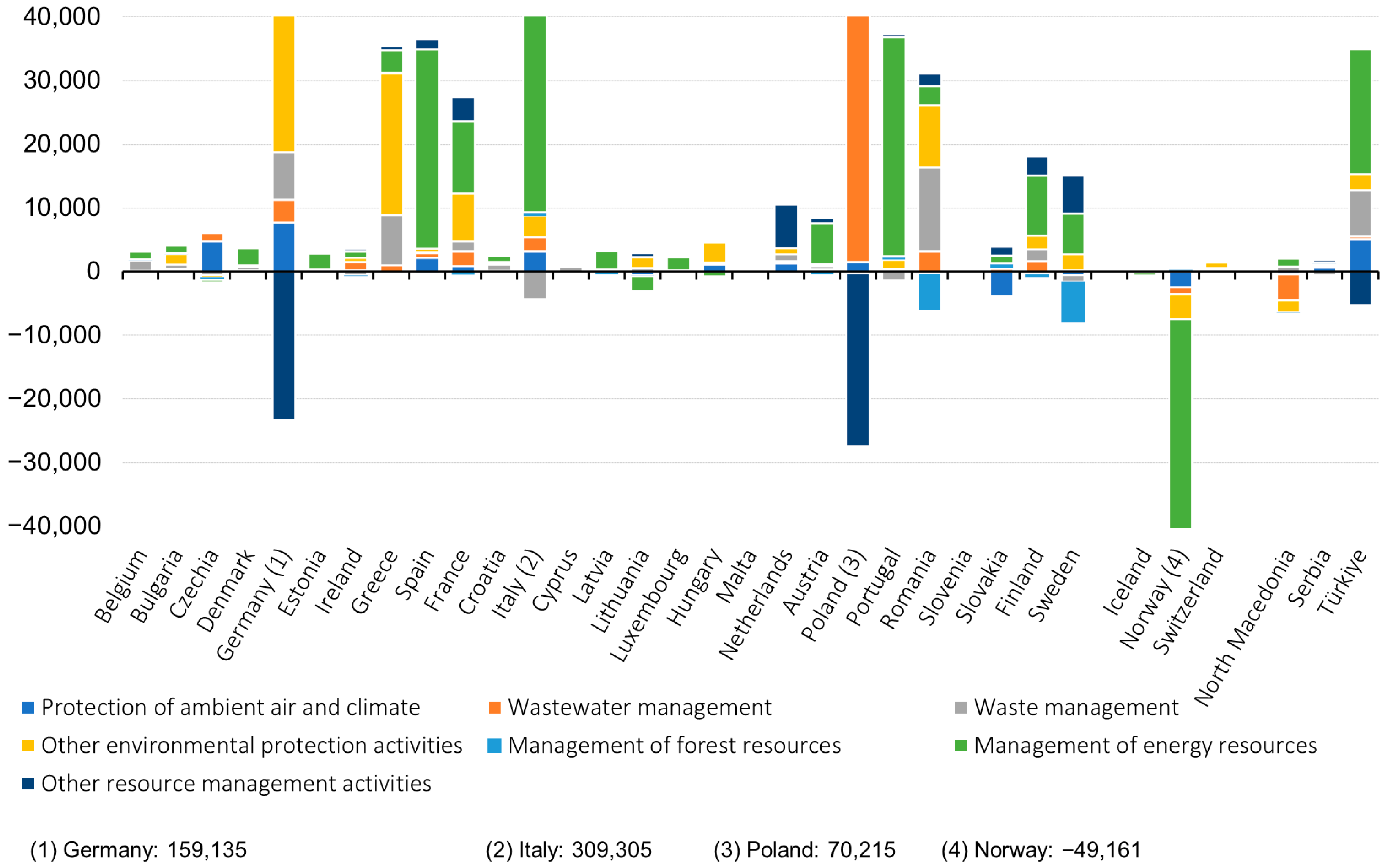 Sustainability 17 10710 g014