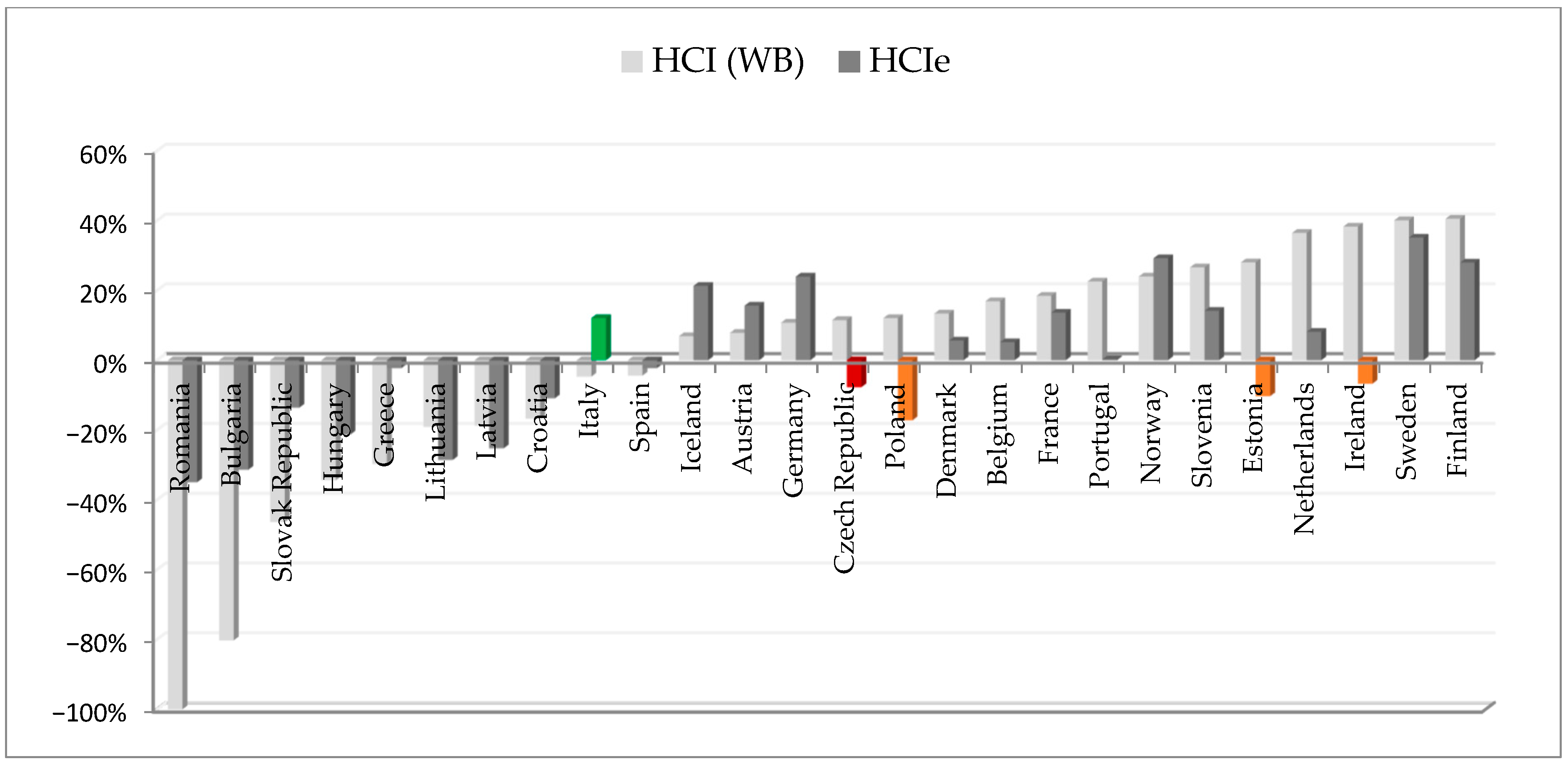 Sustainability 17 10710 g016