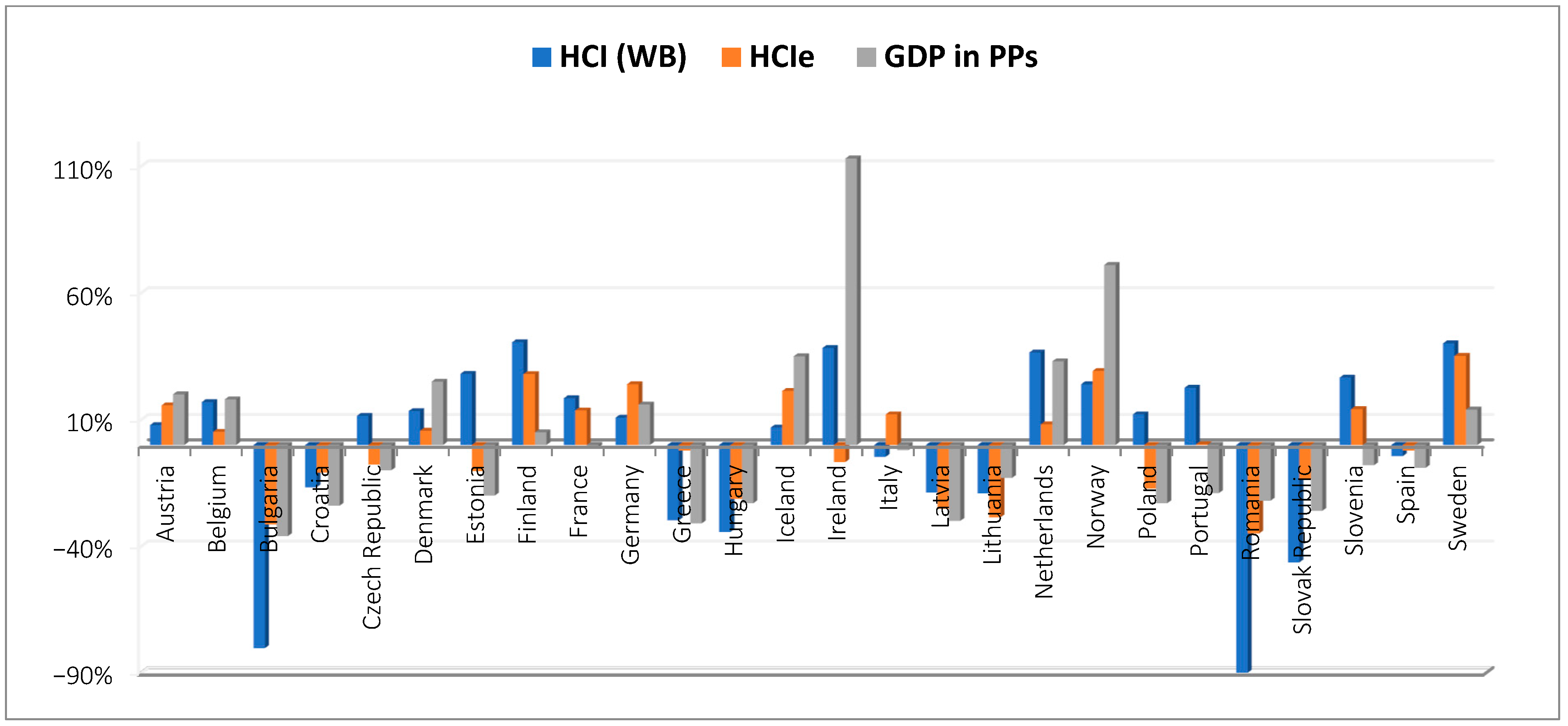 Sustainability 17 10710 g019