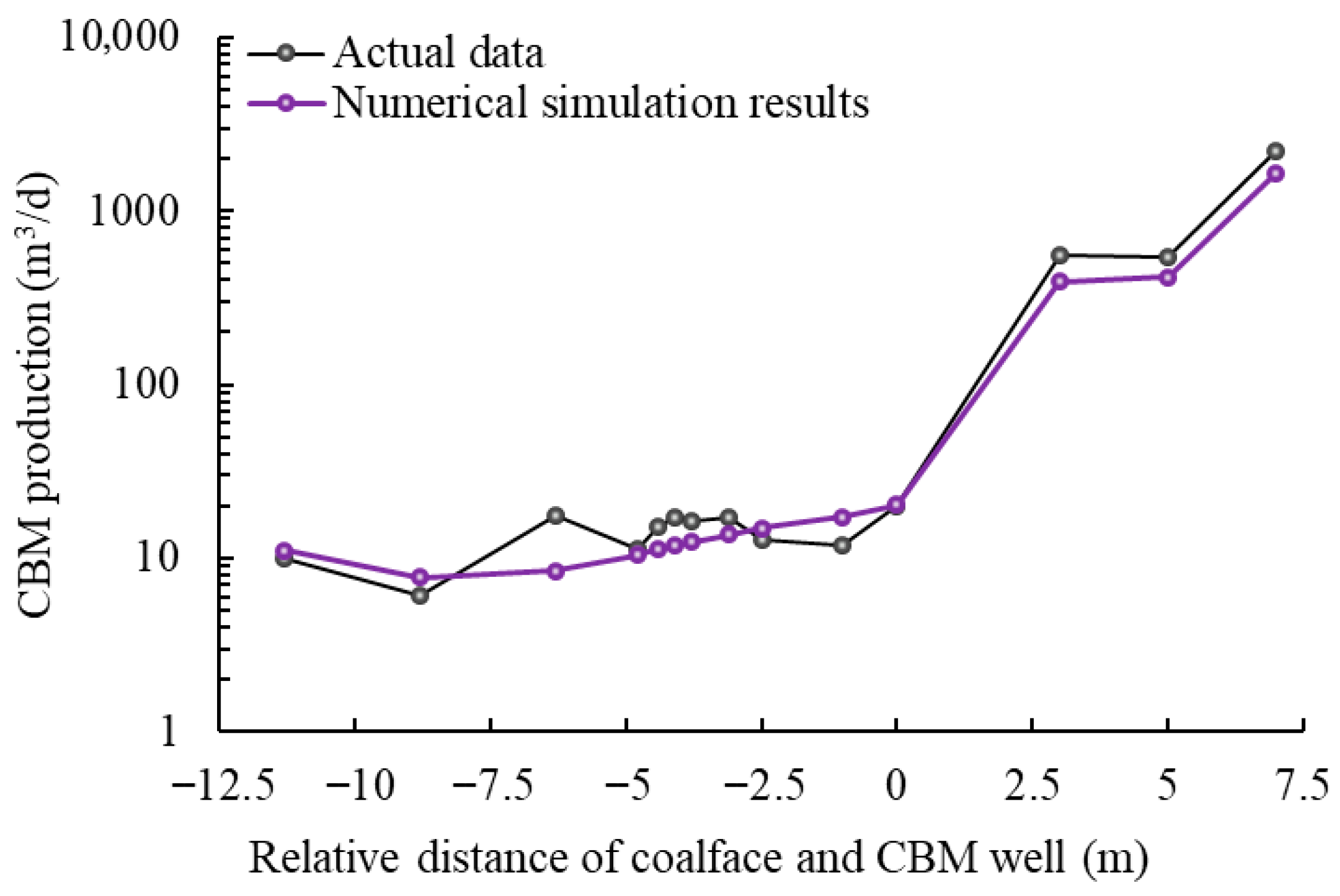 Sustainability 17 10712 g003