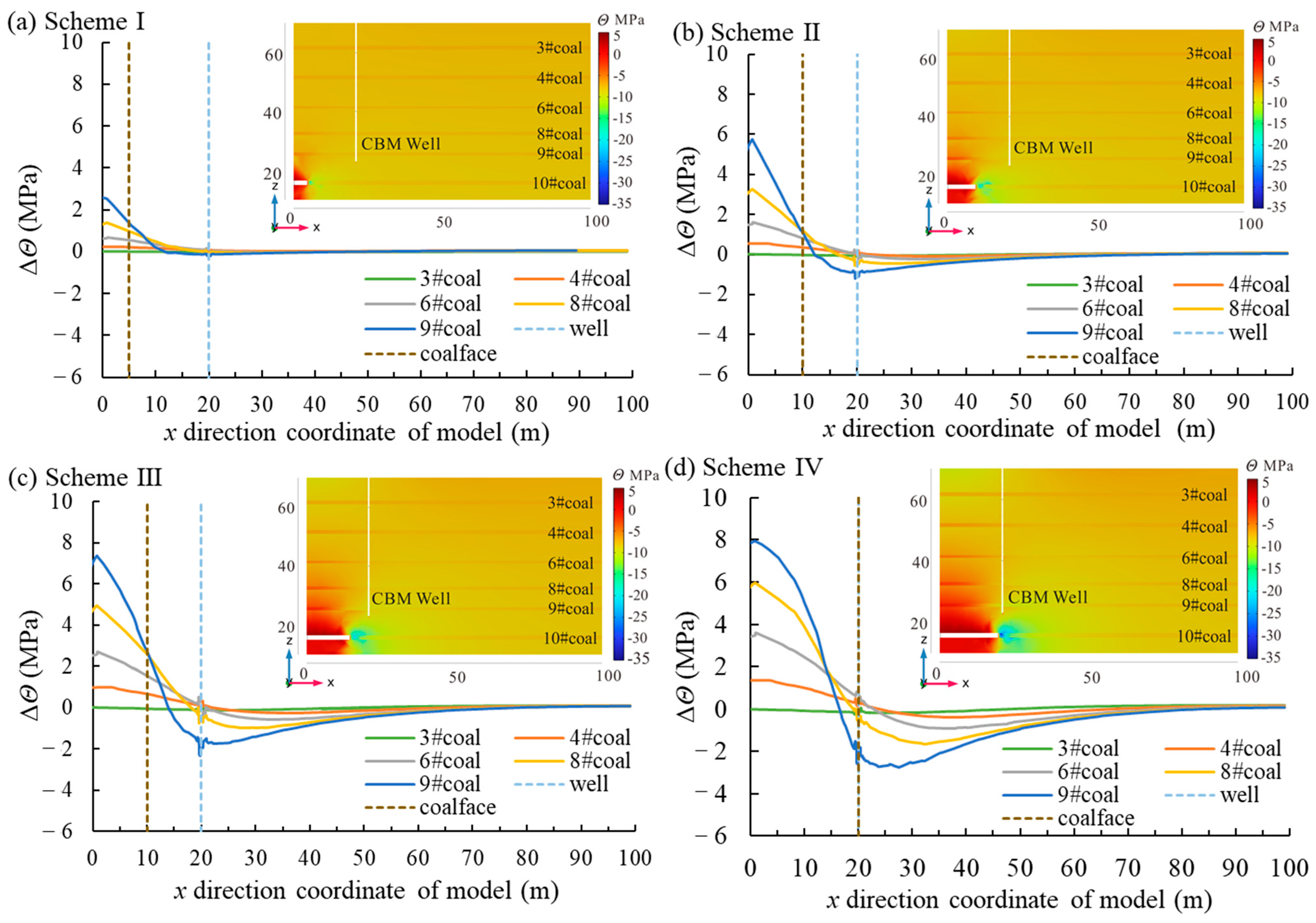 Sustainability 17 10712 g005a