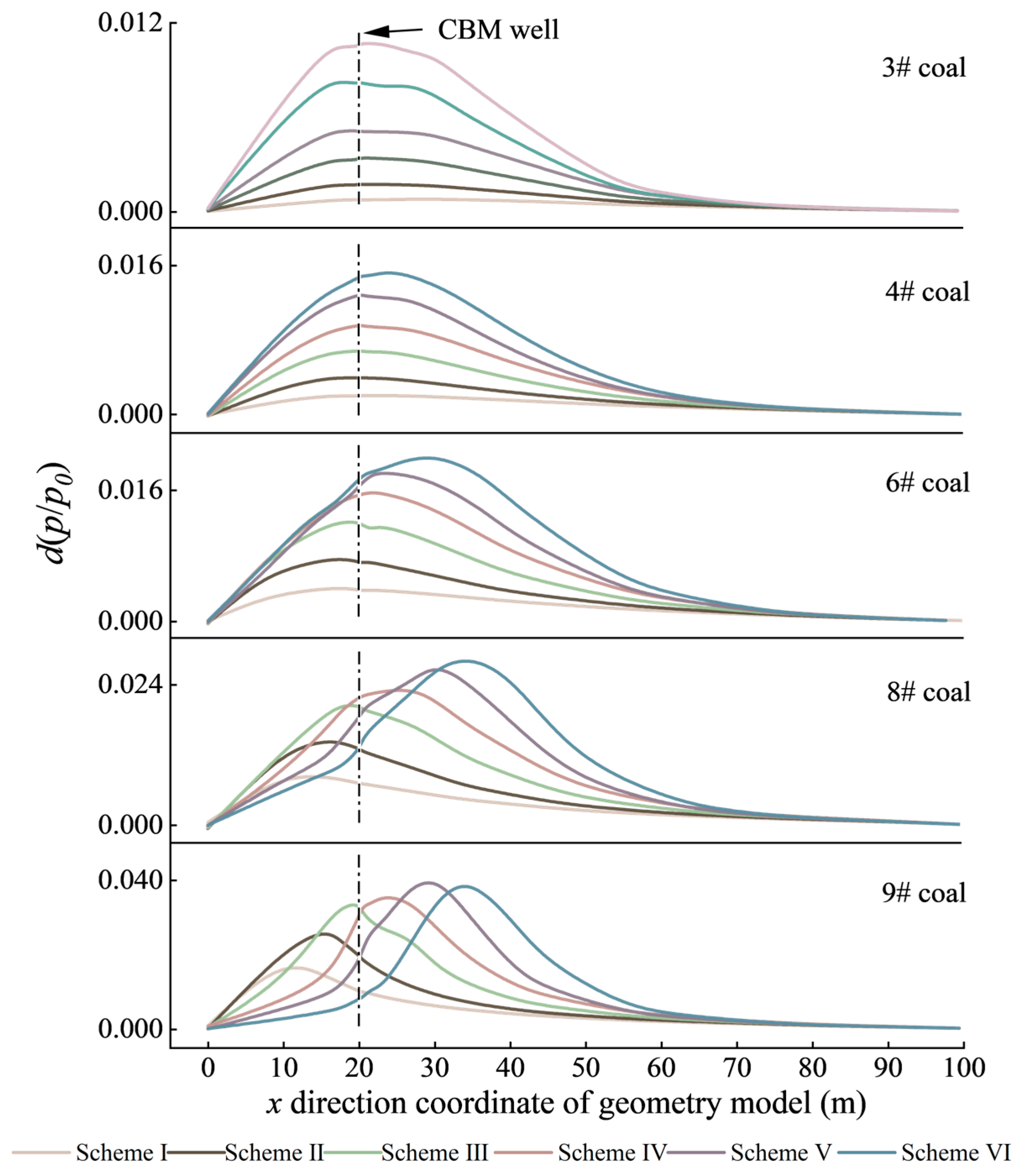 Sustainability 17 10712 g012