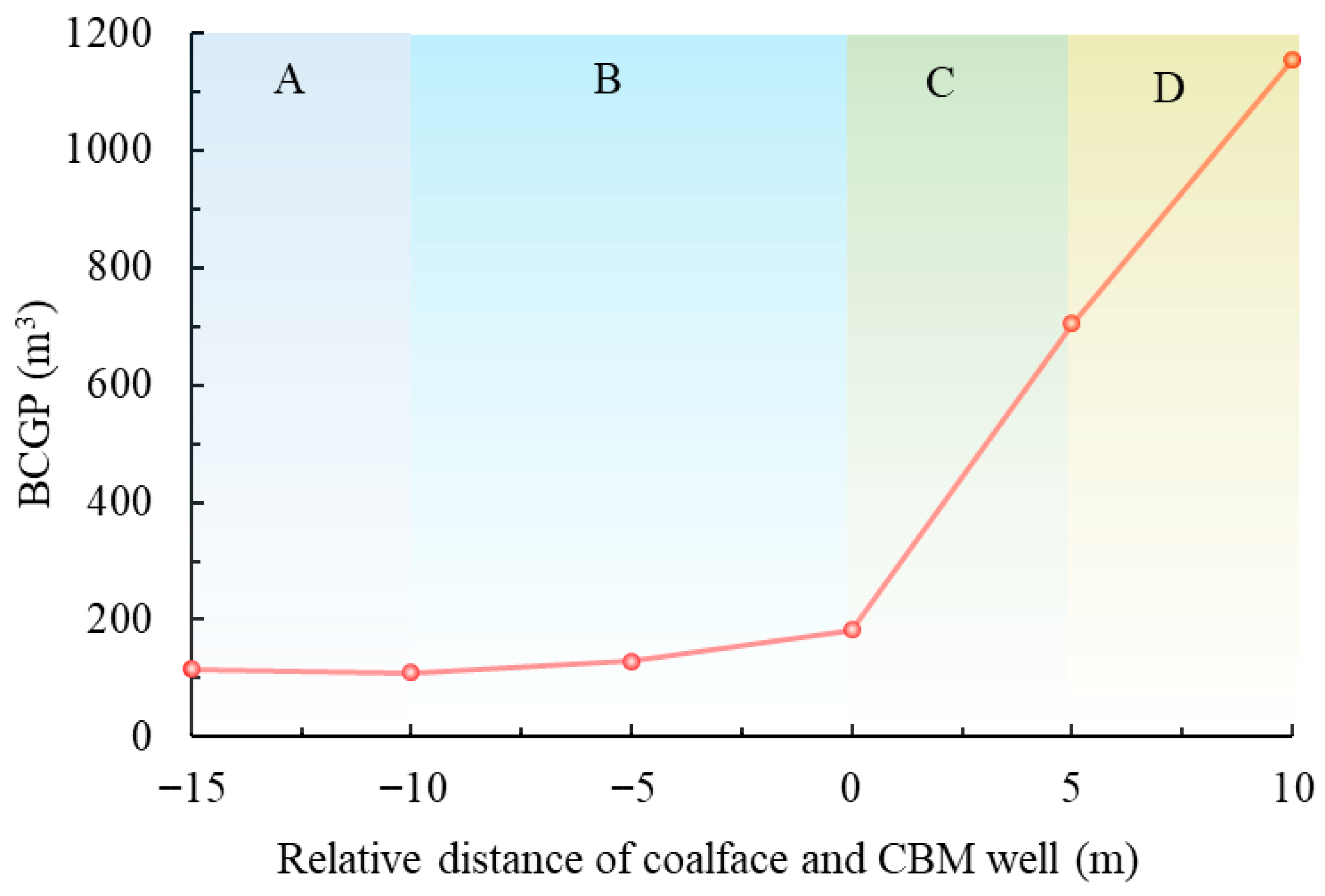 Sustainability 17 10712 g016