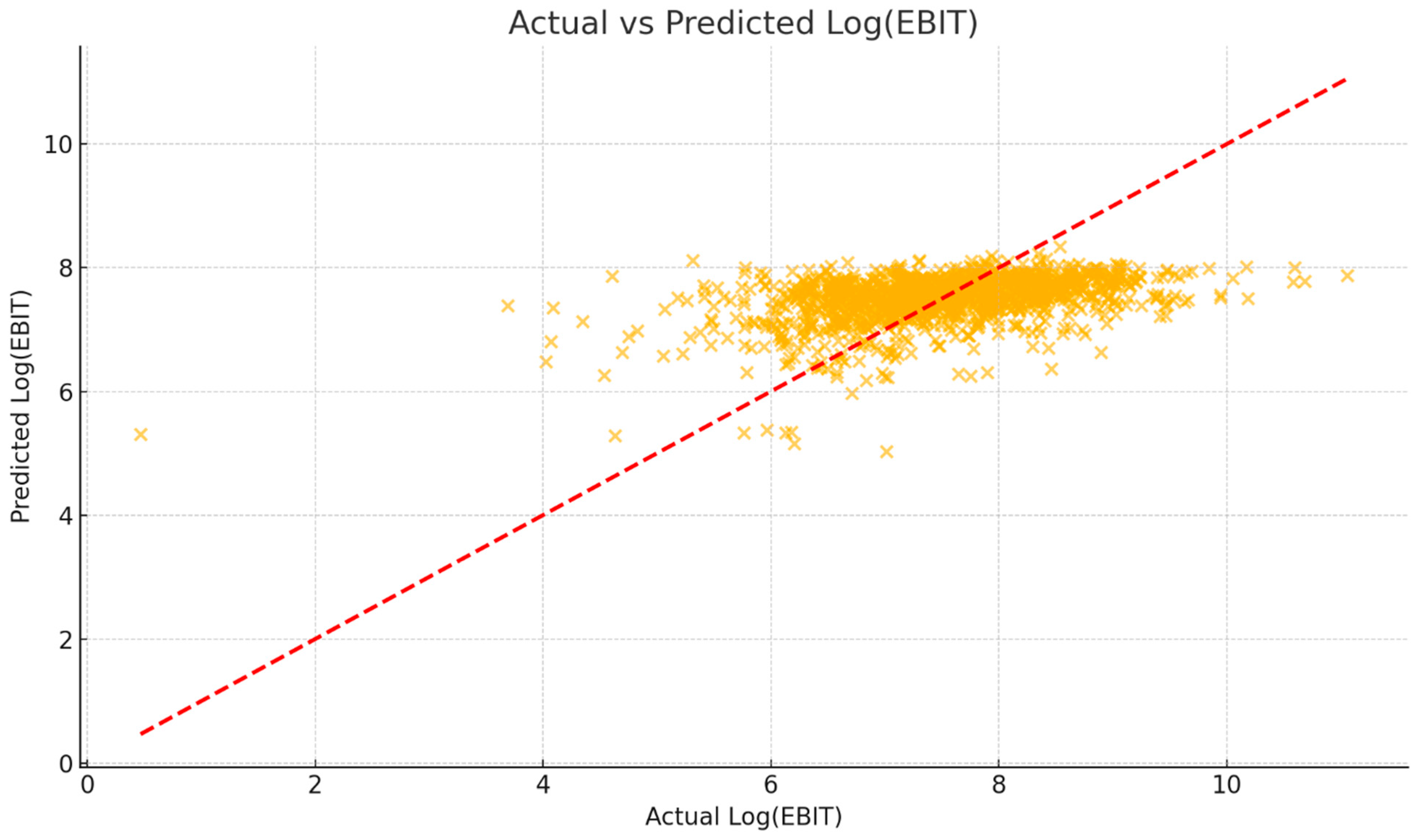 Sustainability 17 10714 g005