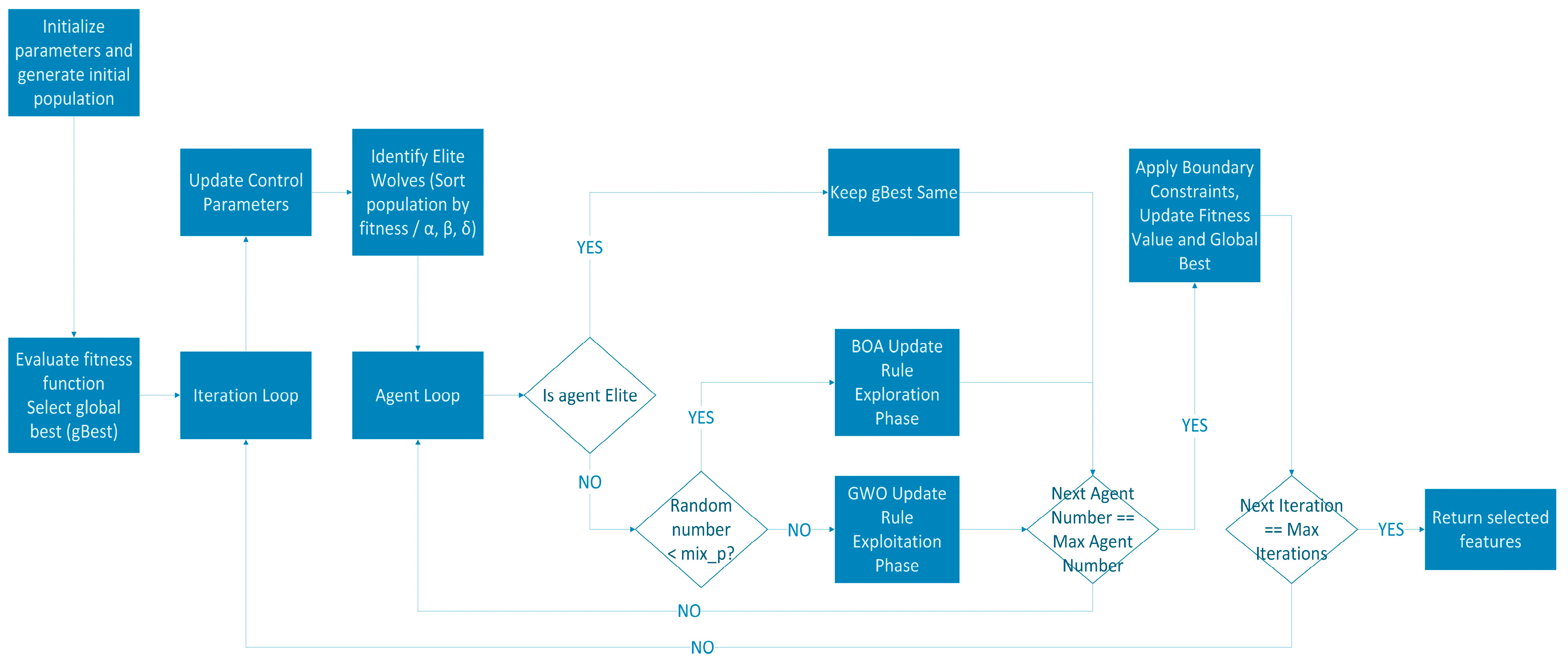 Sustainability 17 10718 g002