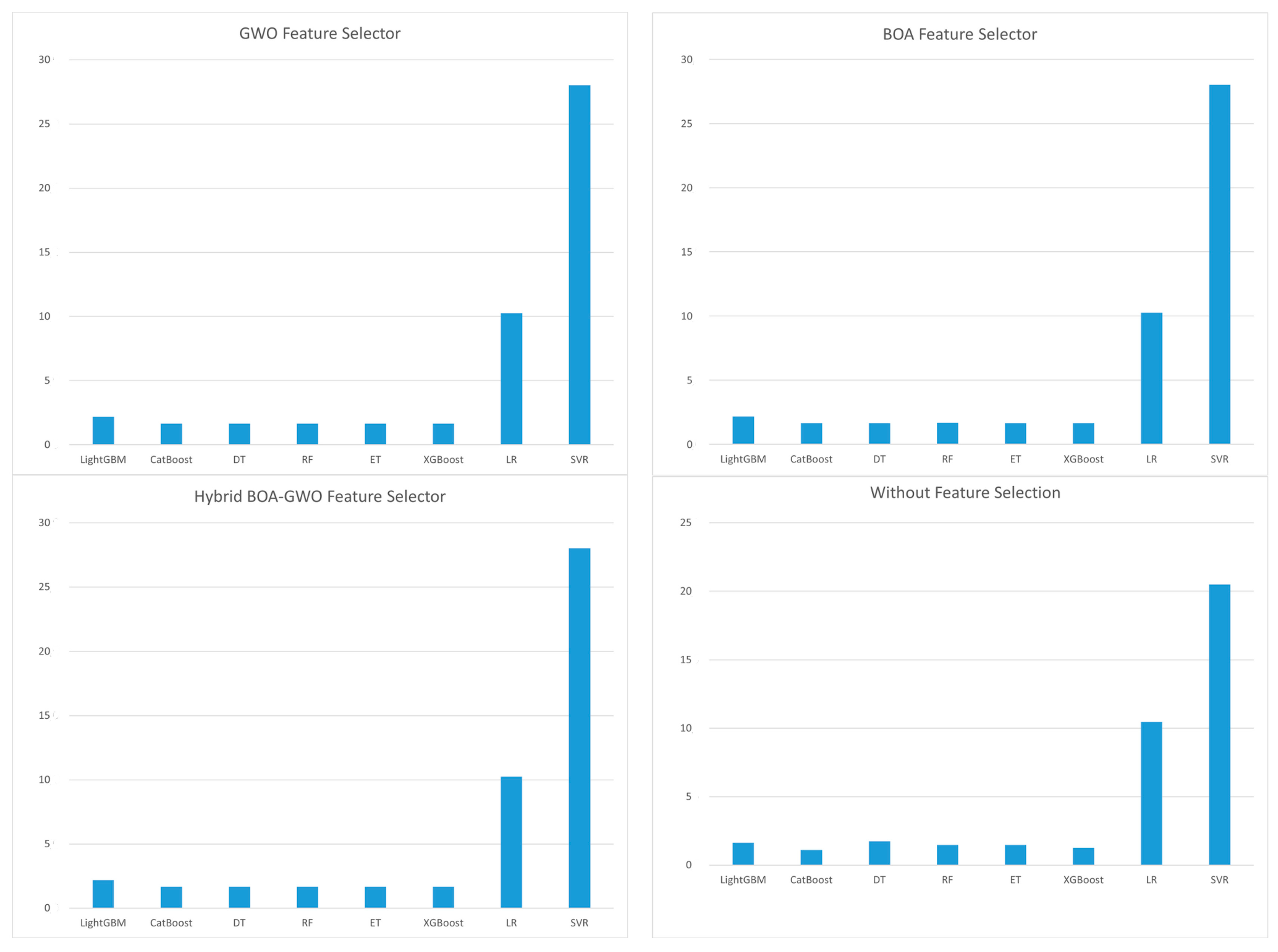 Sustainability 17 10718 g005