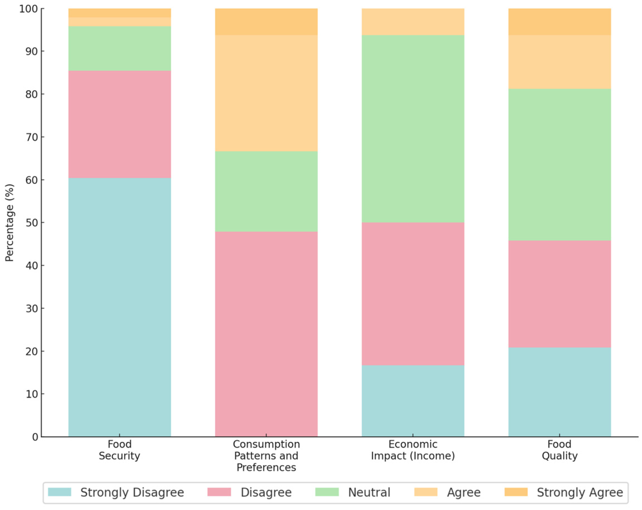 Sustainability 17 10726 g003