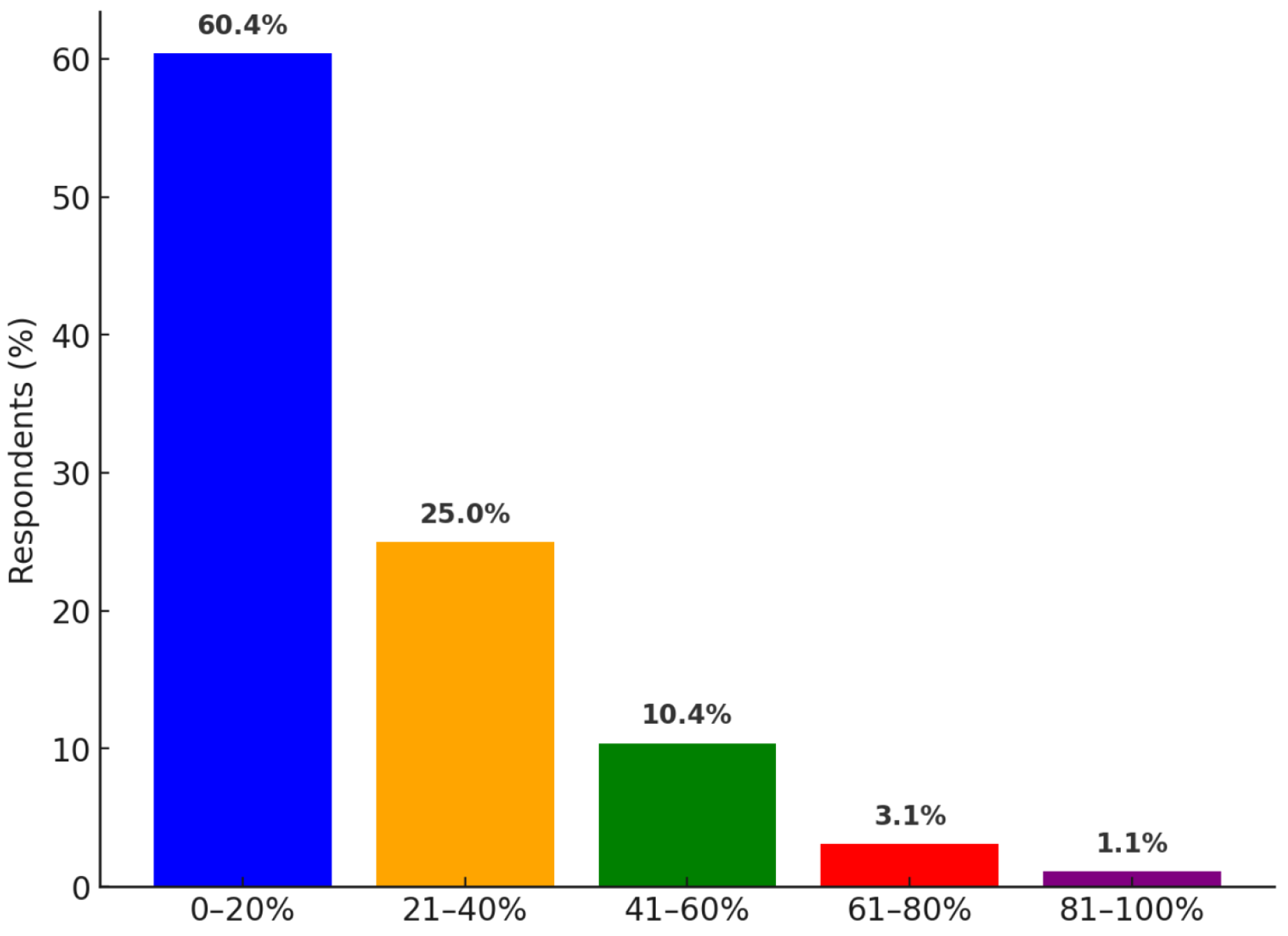 Sustainability 17 10726 g004