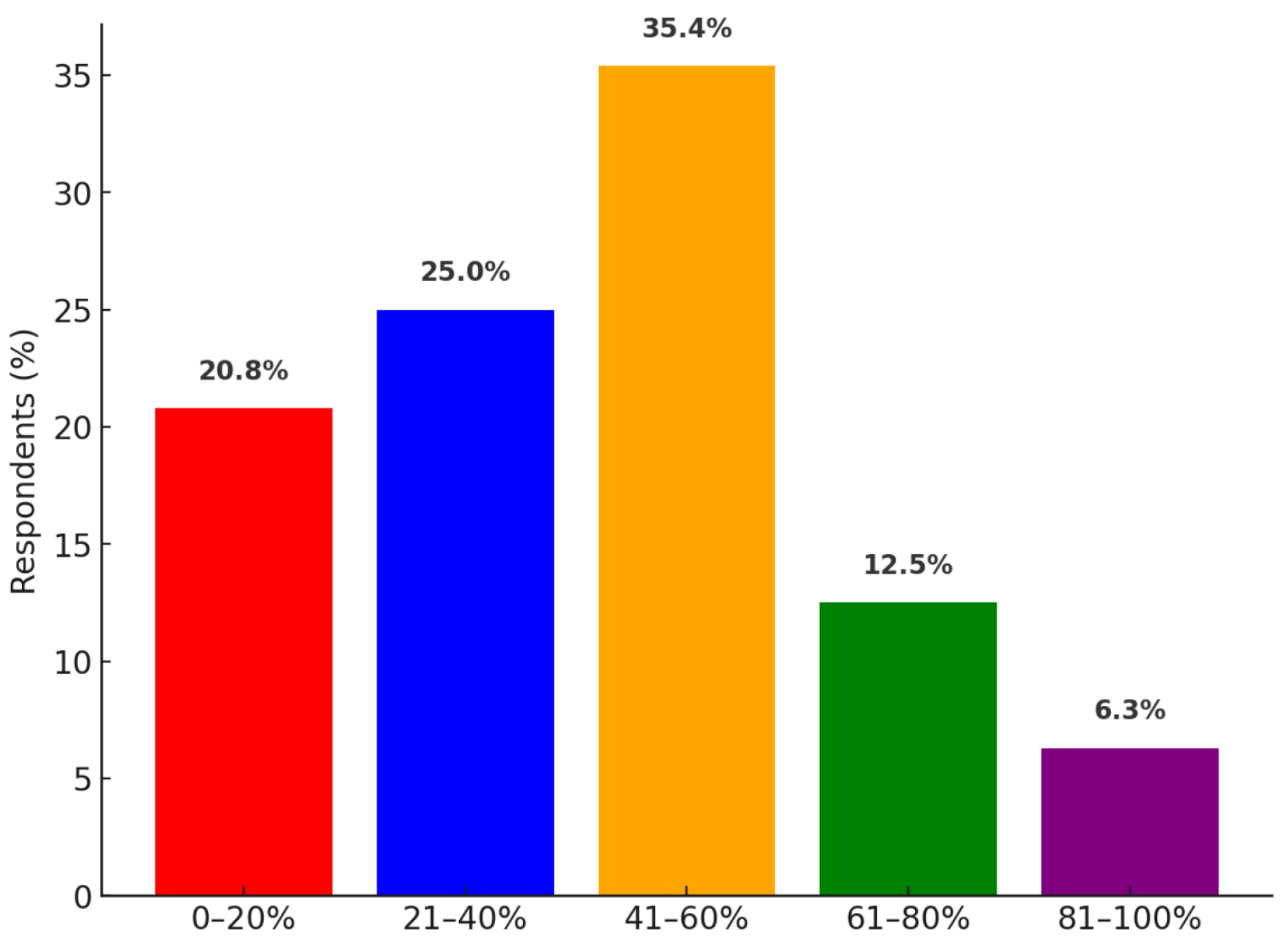 Sustainability 17 10726 g005