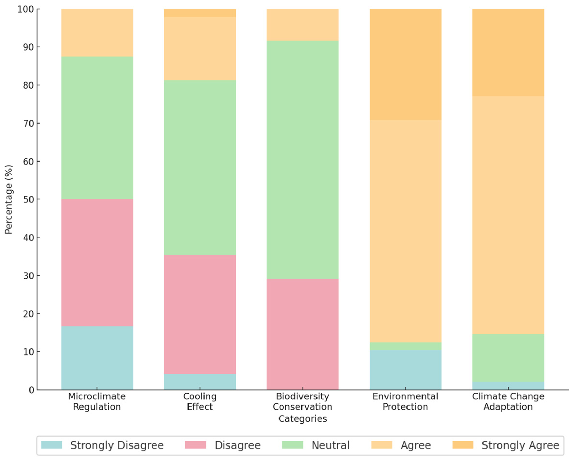 Sustainability 17 10726 g006
