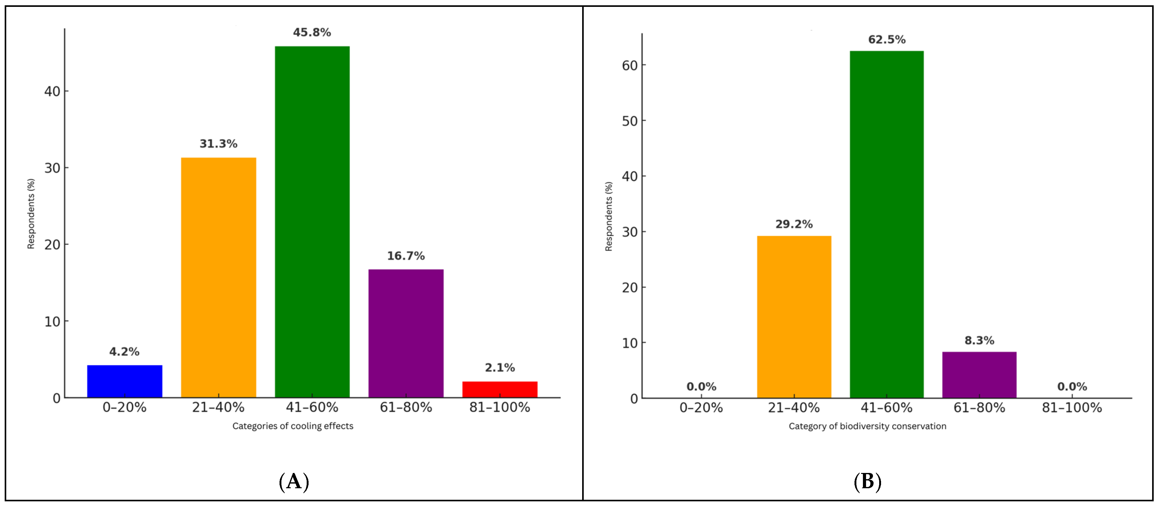 Sustainability 17 10726 g007