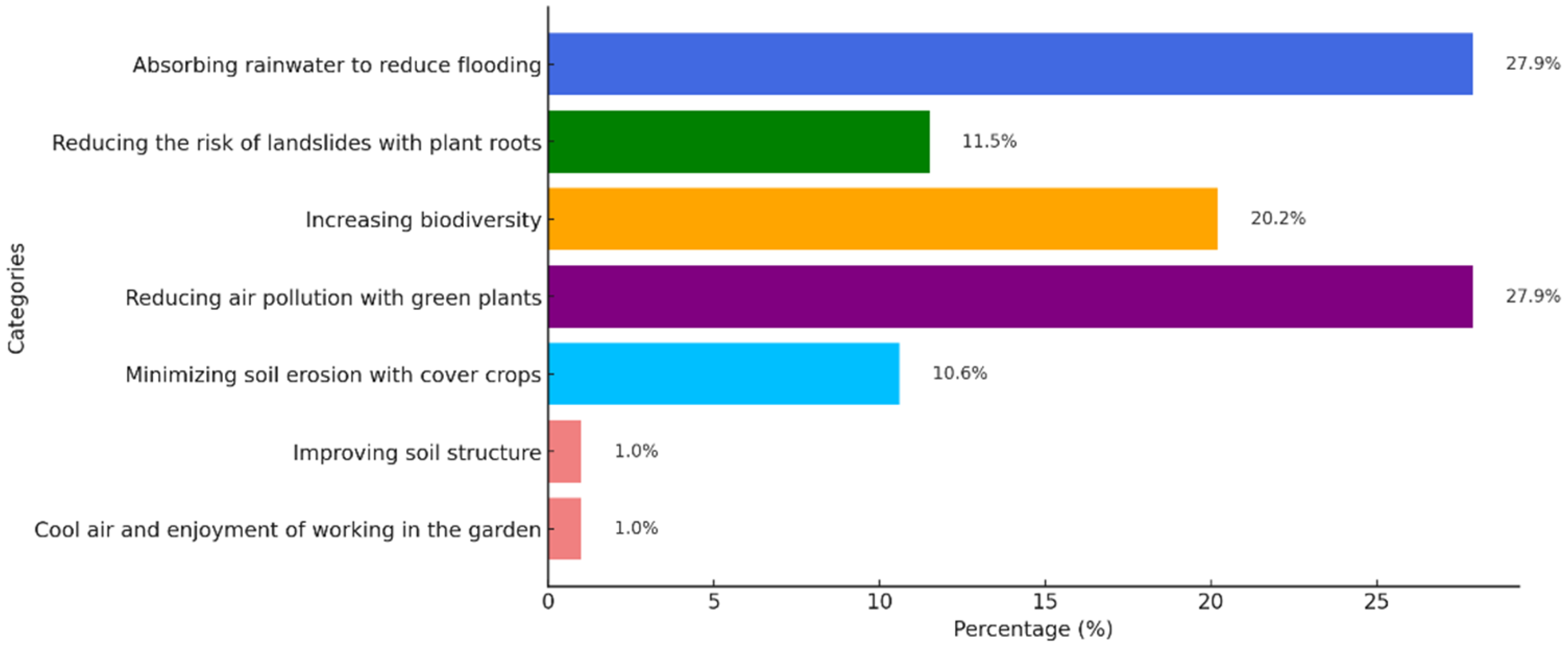 Sustainability 17 10726 g008
