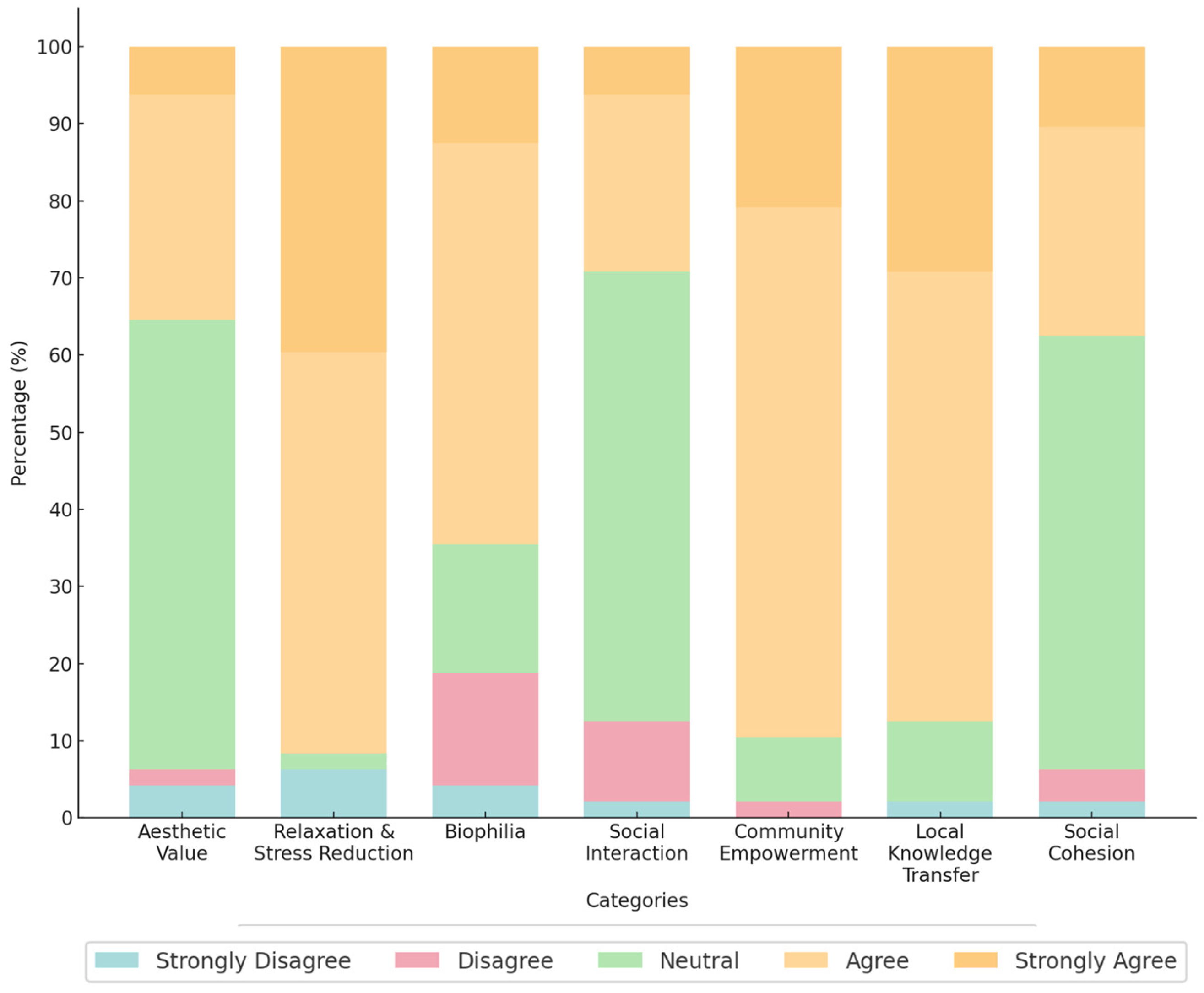 Sustainability 17 10726 g009