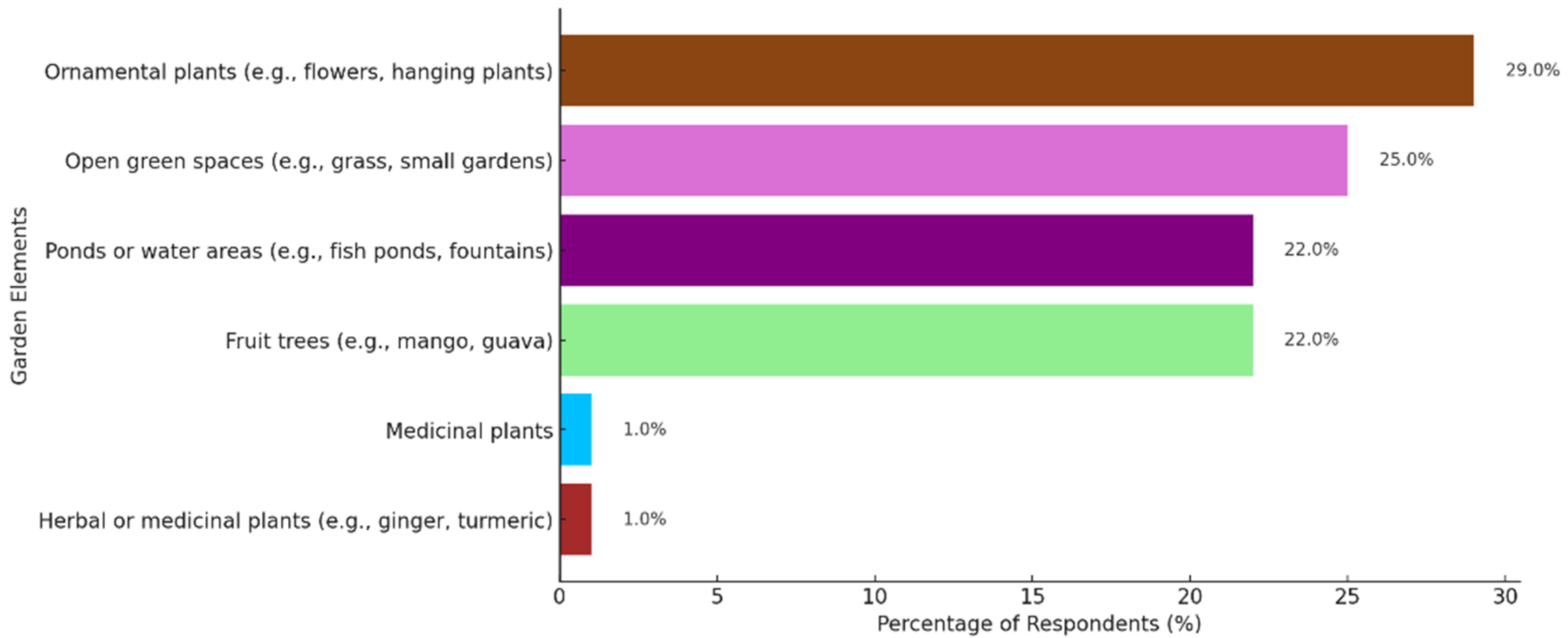 Sustainability 17 10726 g010