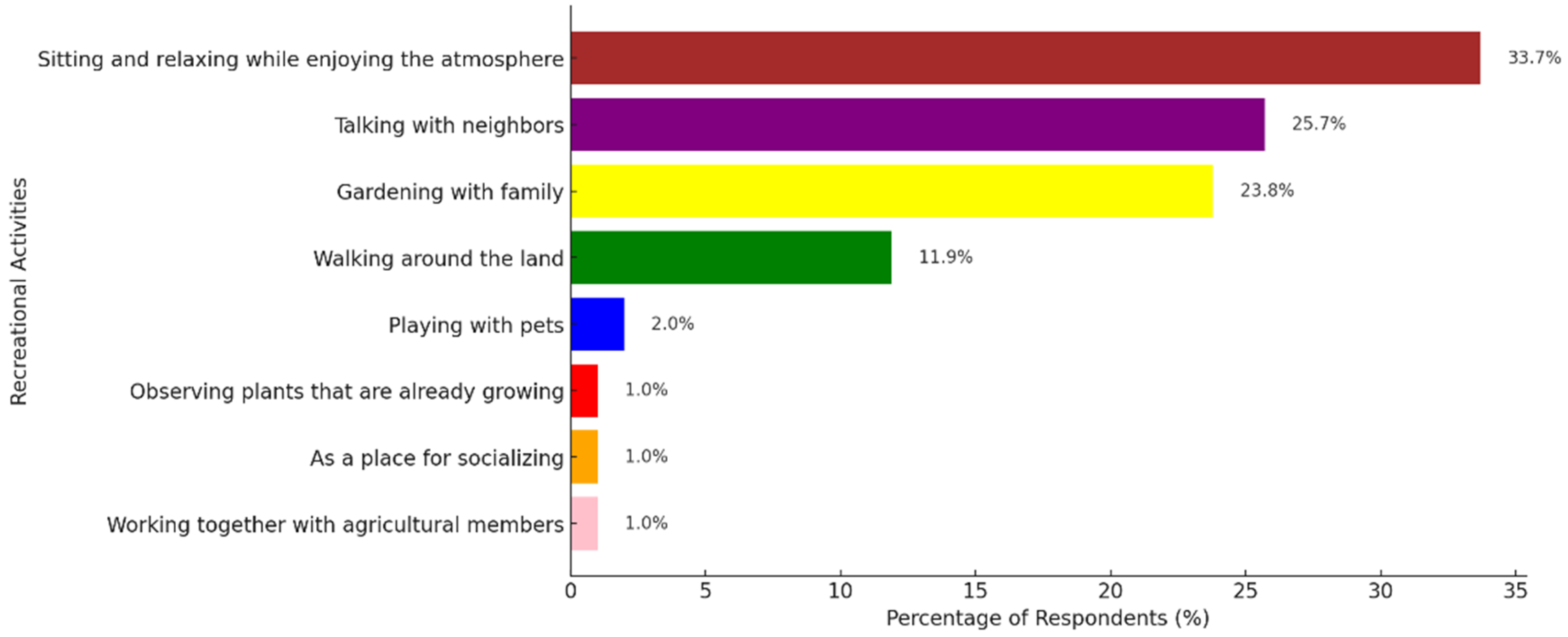 Sustainability 17 10726 g011