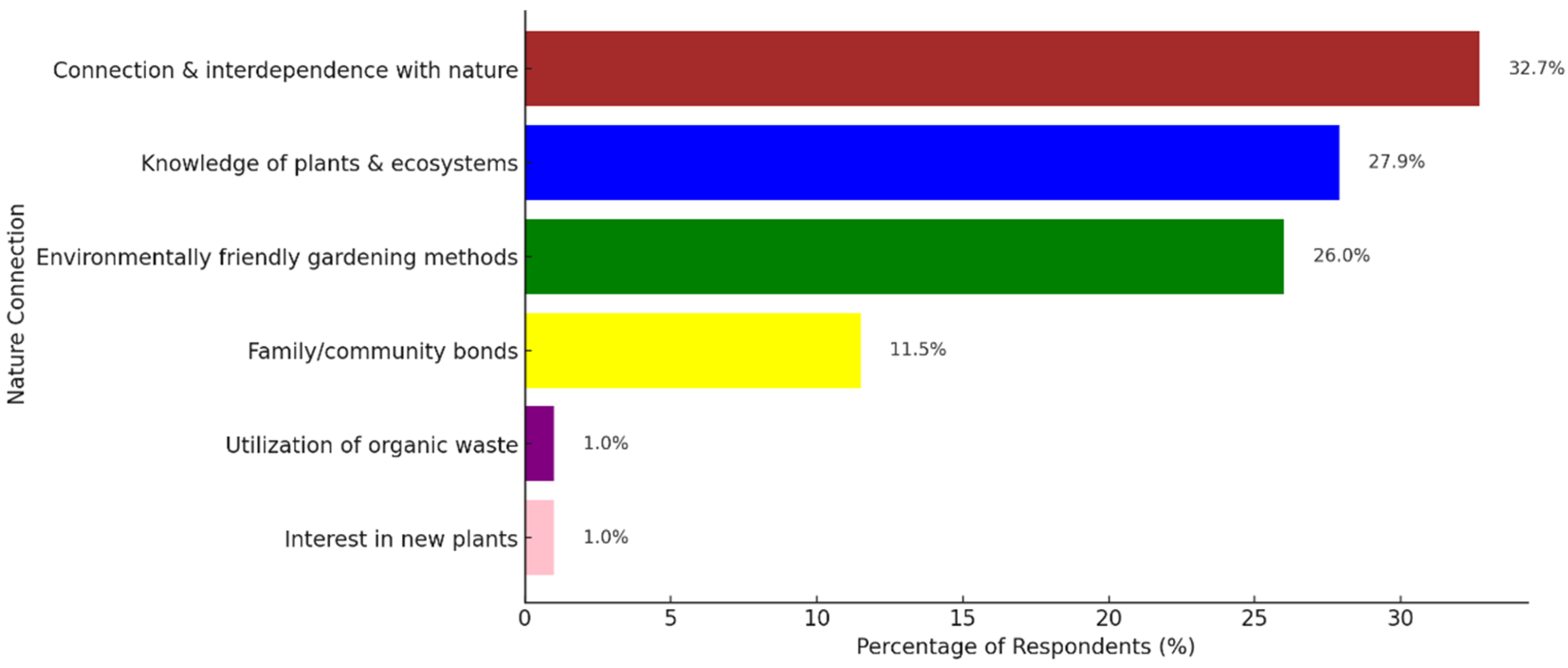 Sustainability 17 10726 g012
