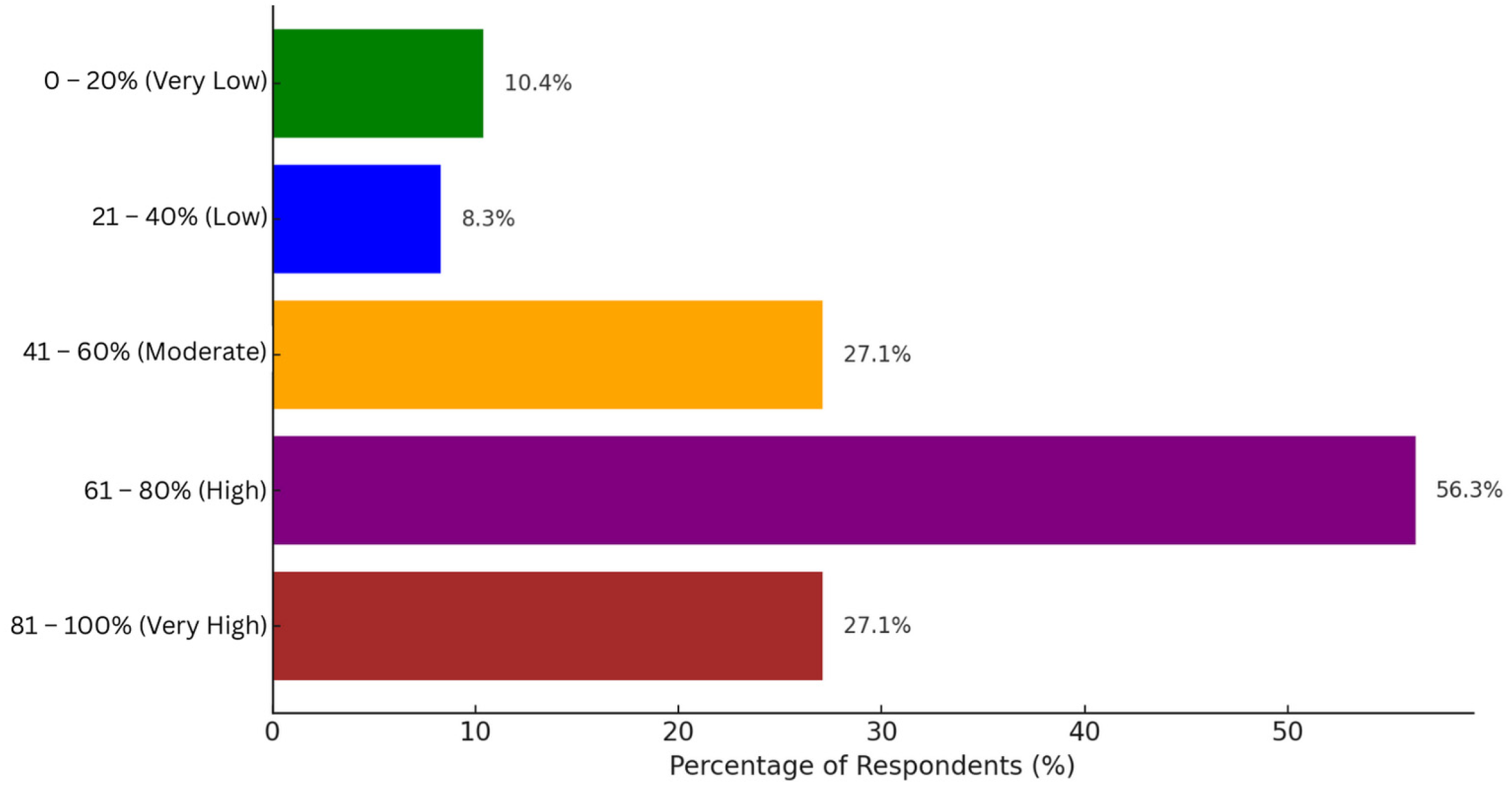 Sustainability 17 10726 g013