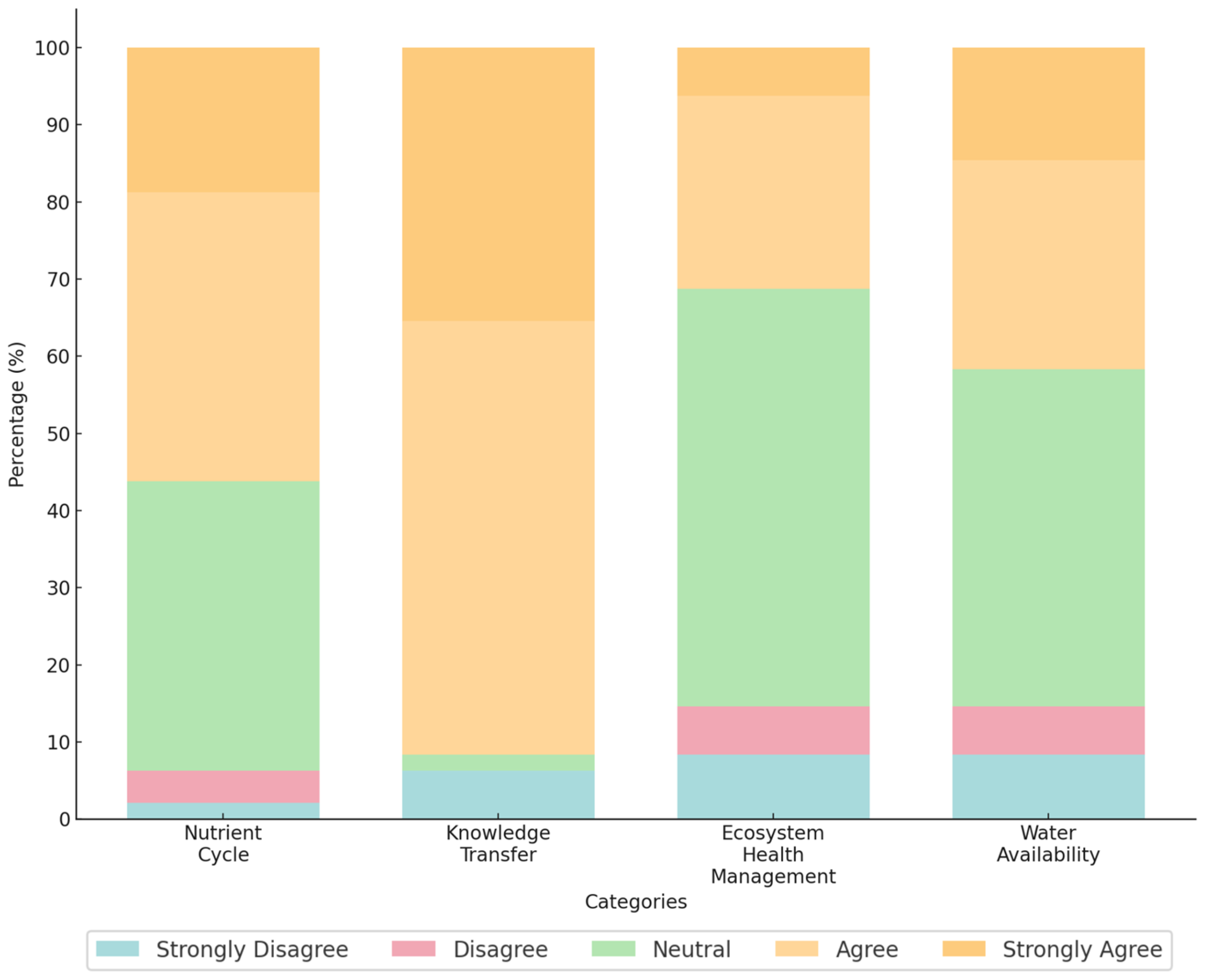 Sustainability 17 10726 g014