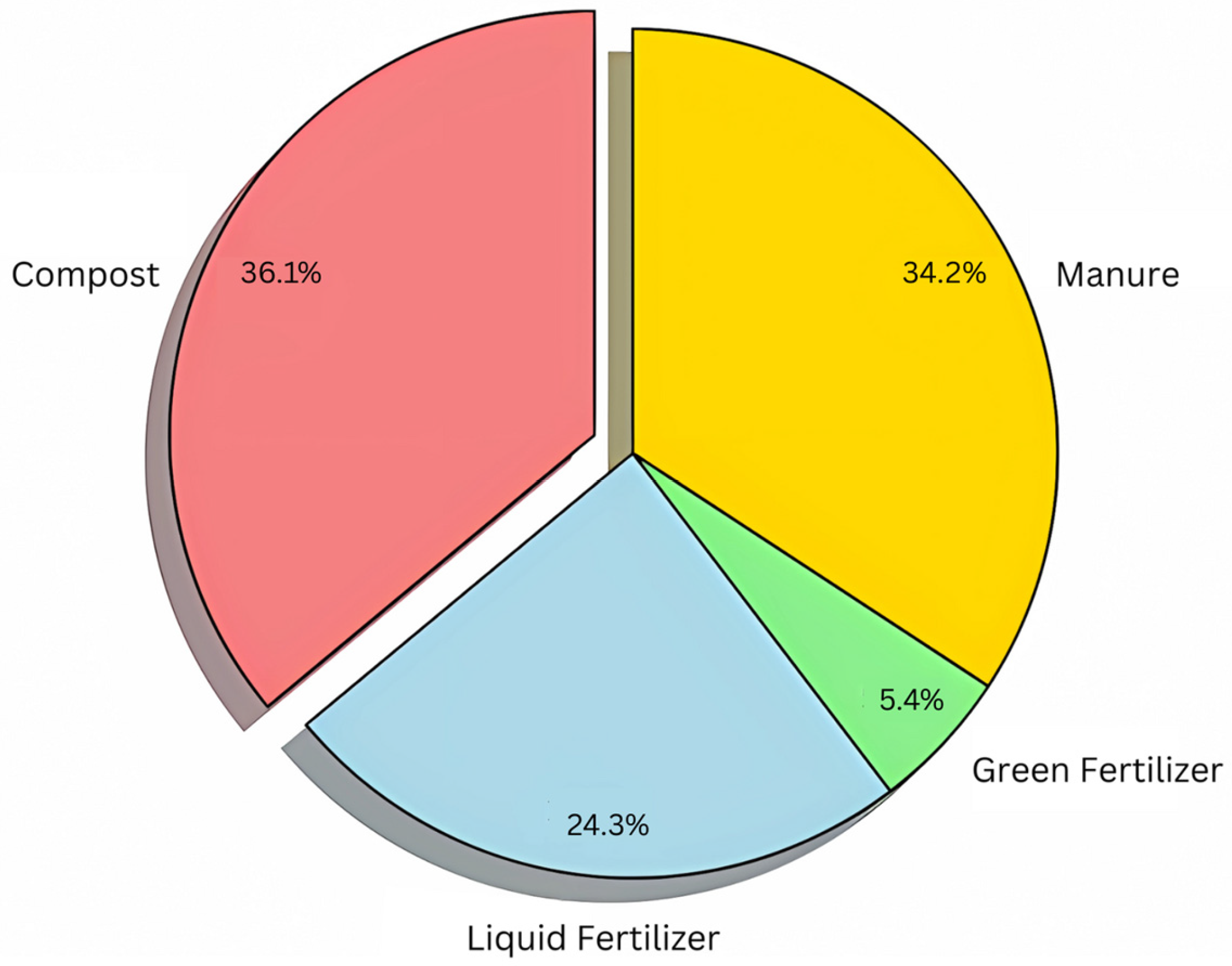 Sustainability 17 10726 g015