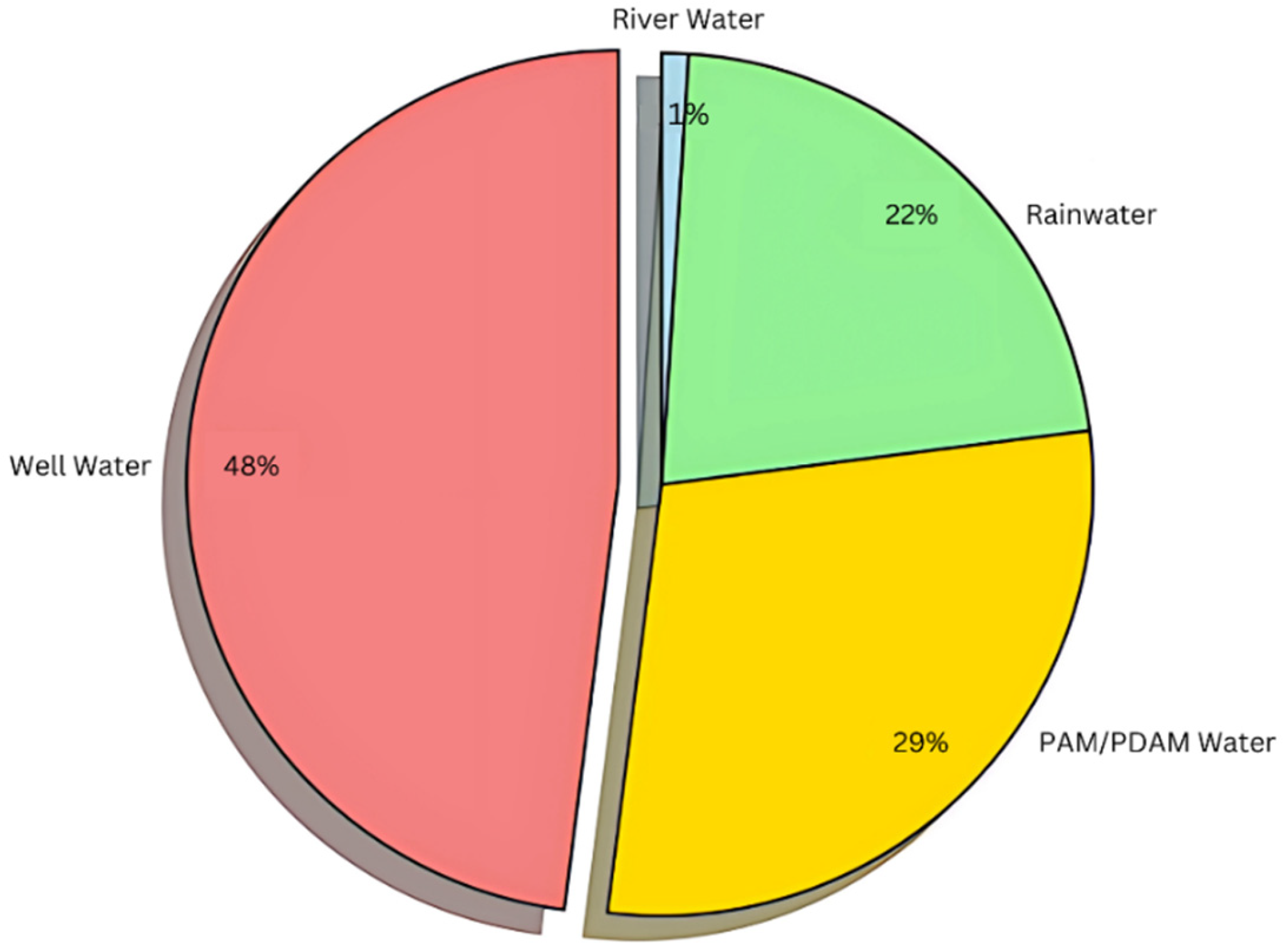 Sustainability 17 10726 g016