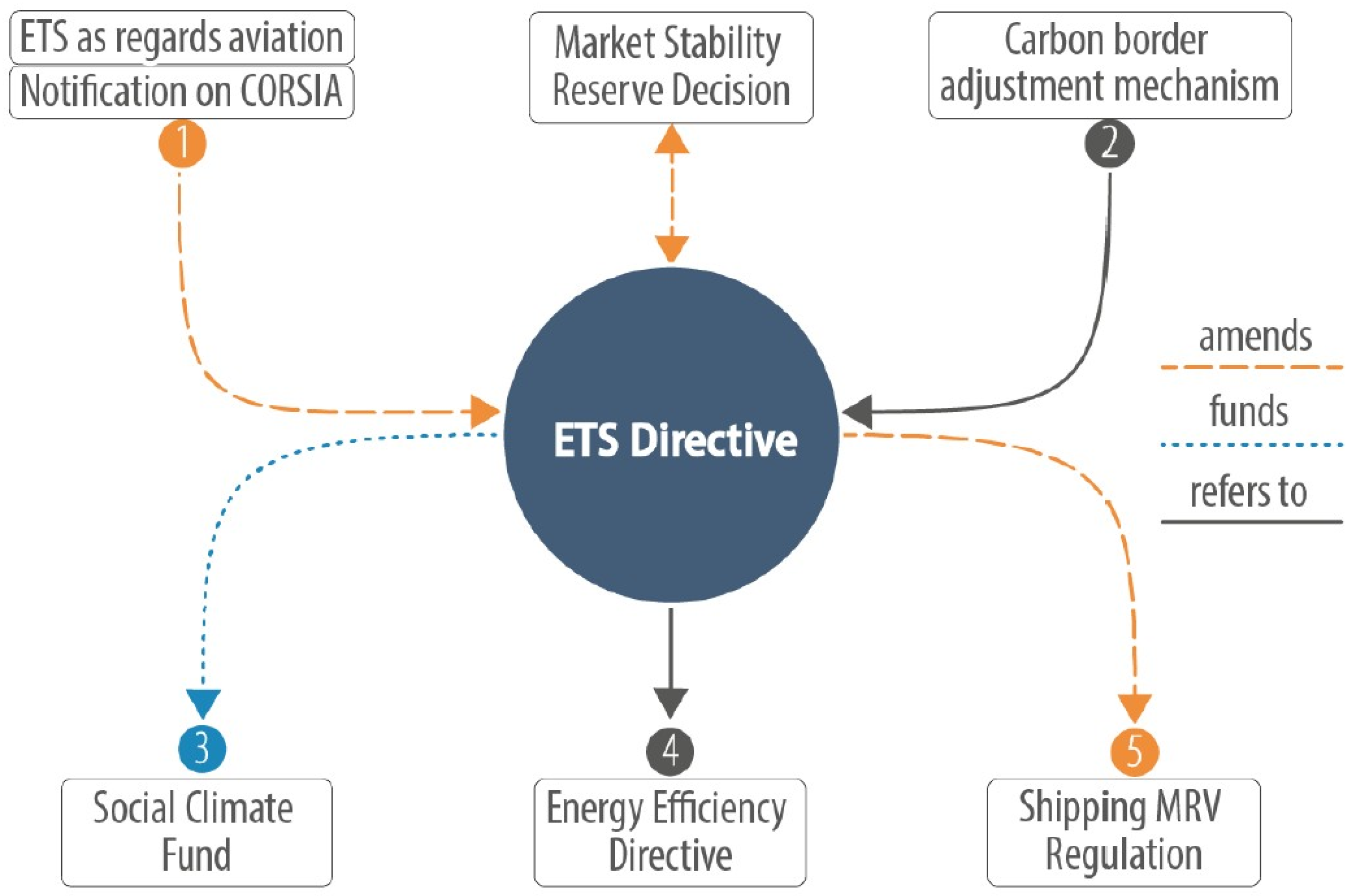 Sustainability 17 10736 g005