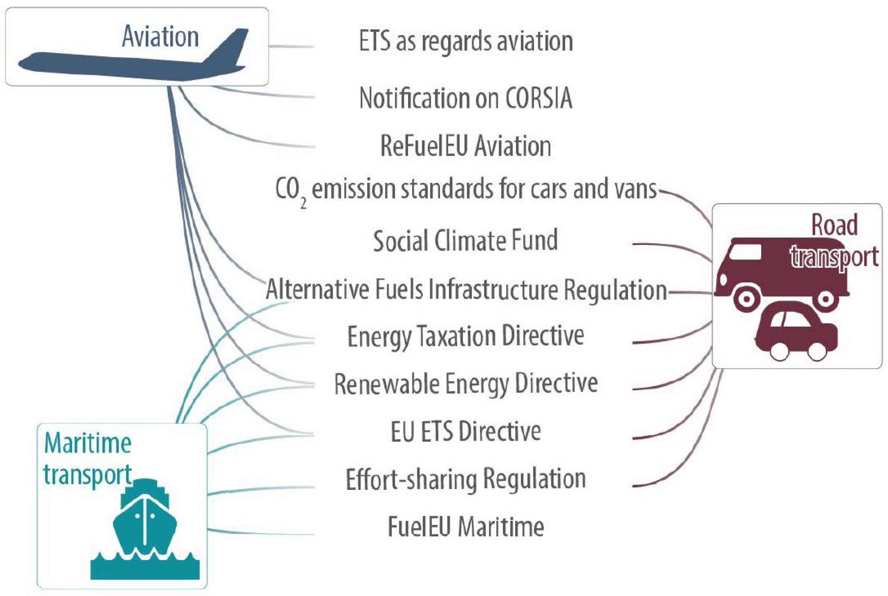 Sustainability 17 10736 g006
