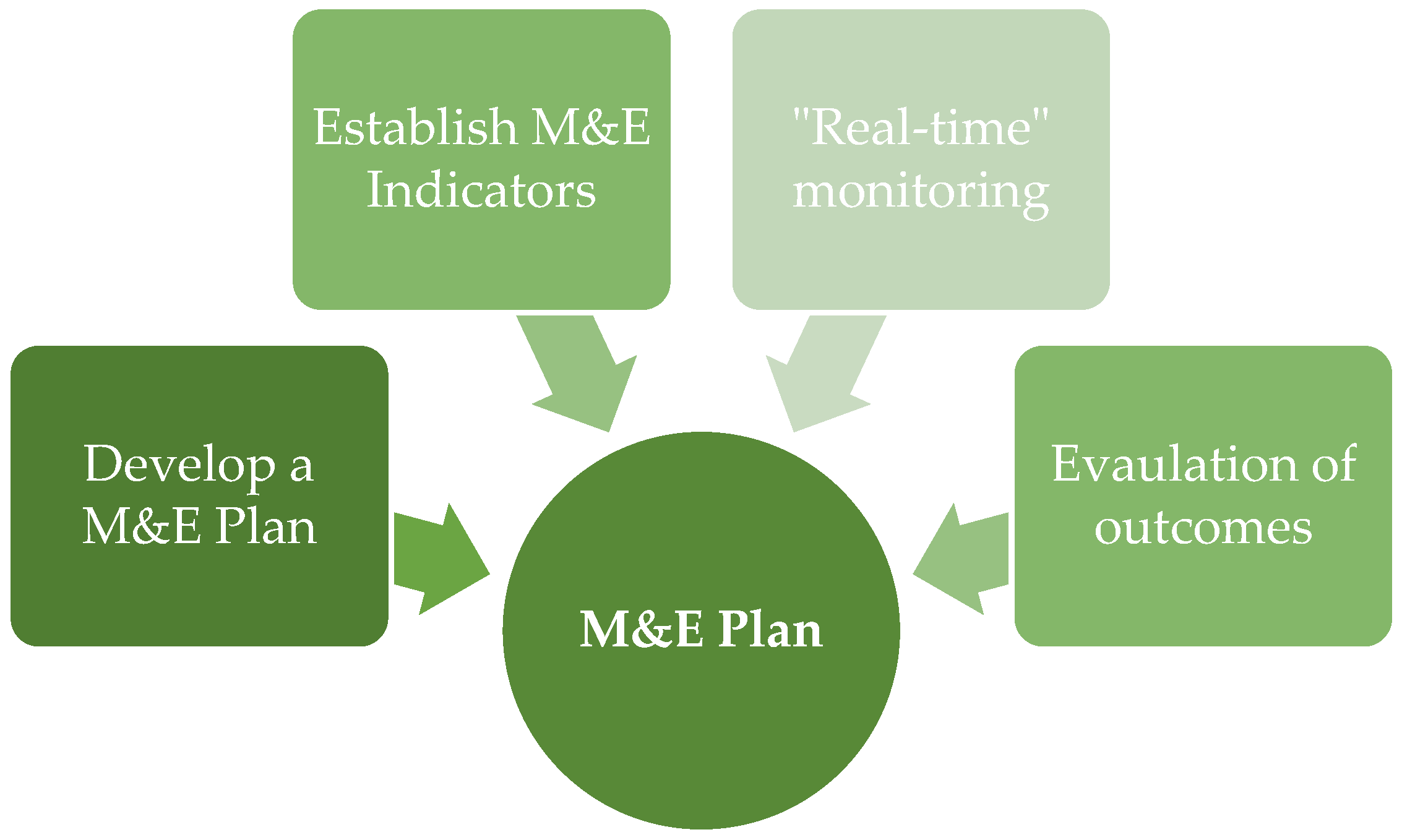 Sustainability 17 10736 g009