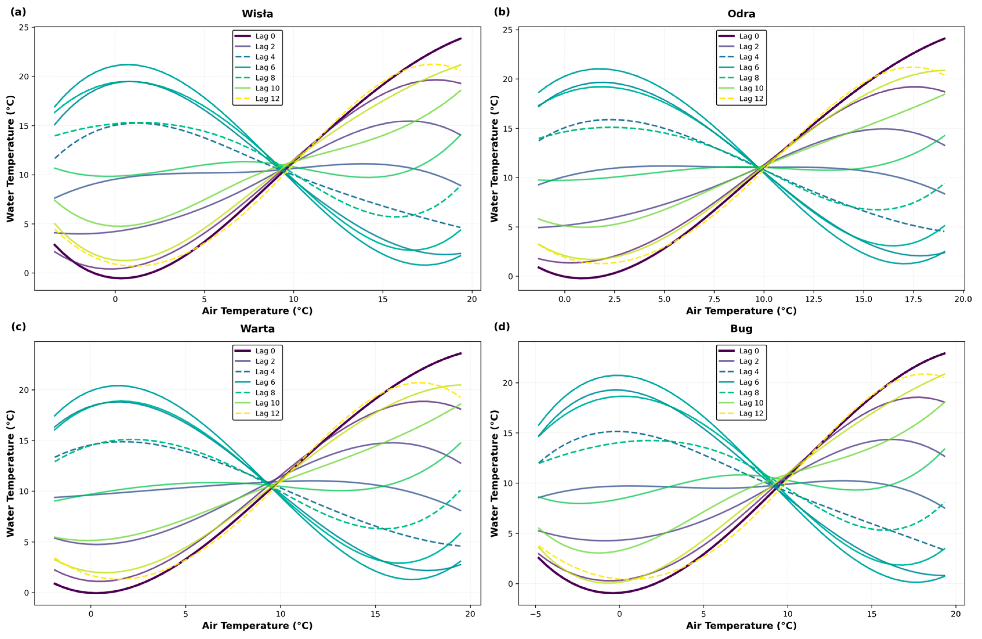 Sustainability 17 10737 g004 Sustainability 17 10737 g004