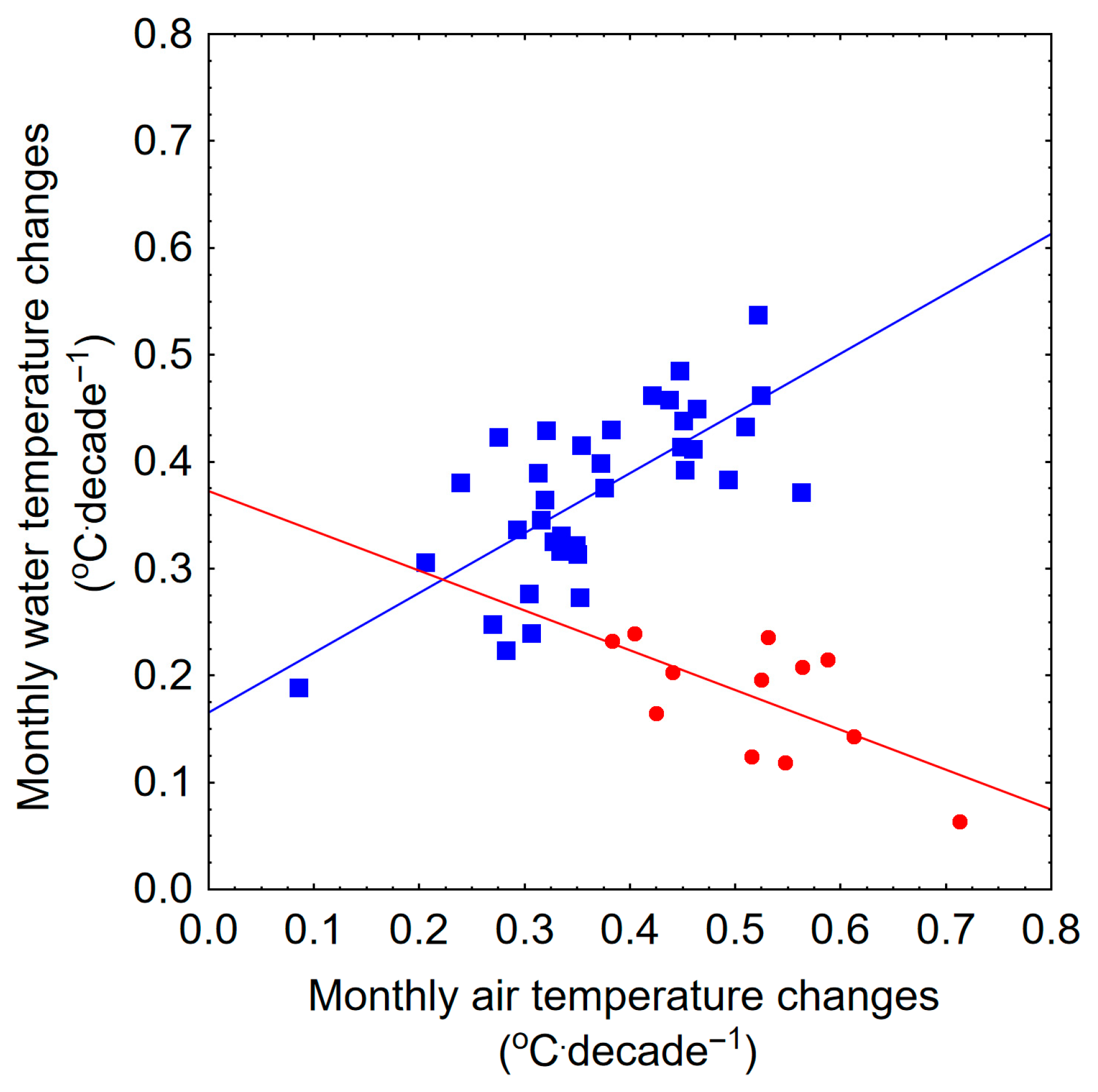Sustainability 17 10737 g008 Sustainability 17 10737 g008