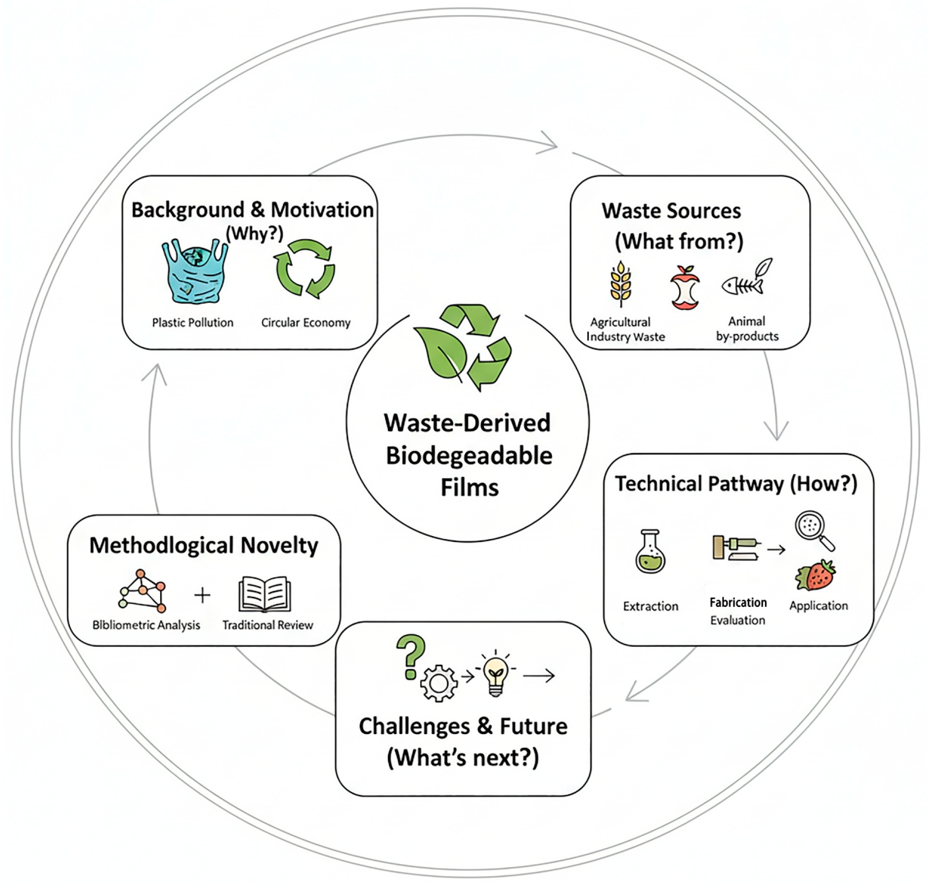 Sustainability 17 10742 g001