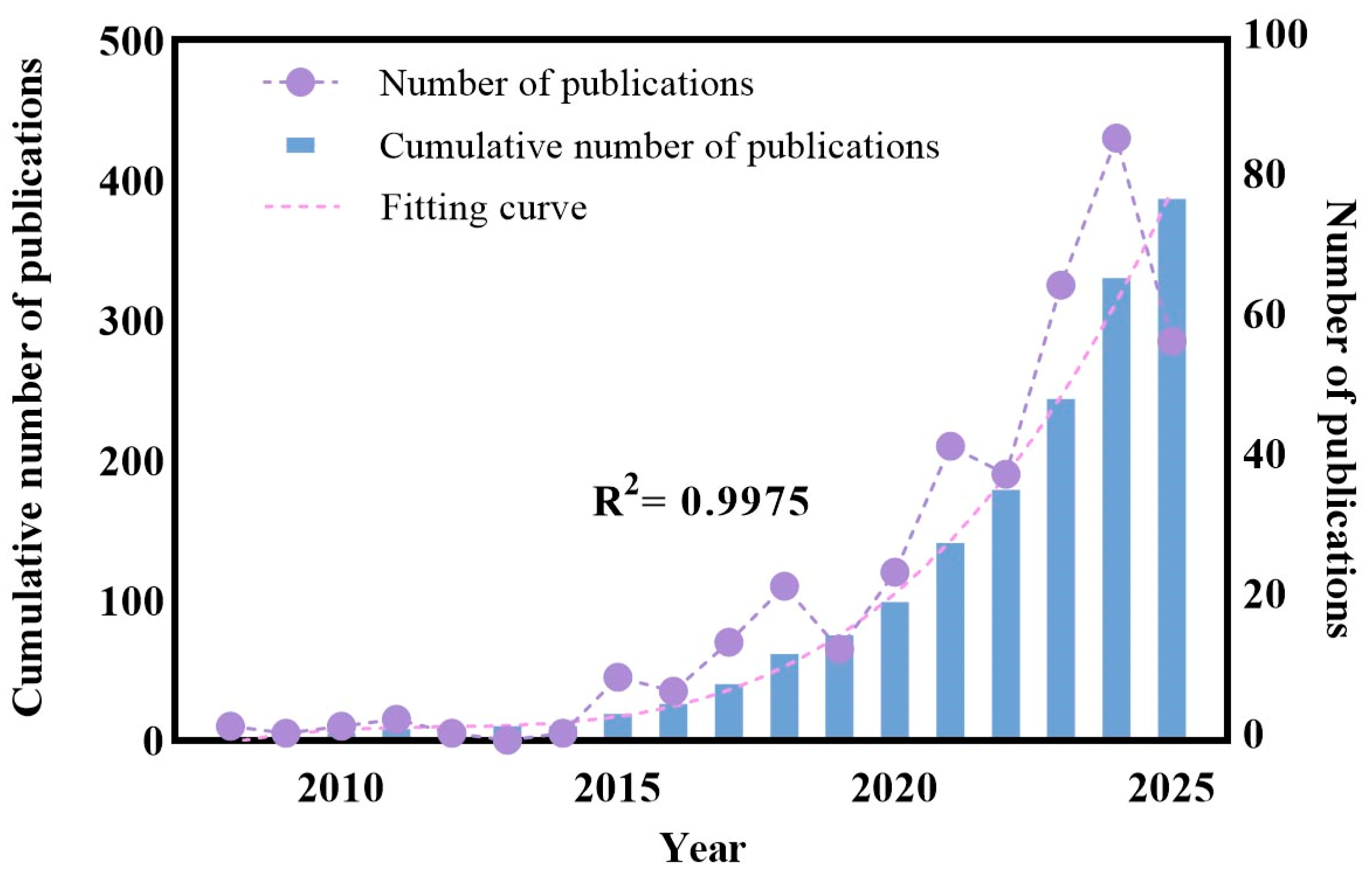 Sustainability 17 10742 g002